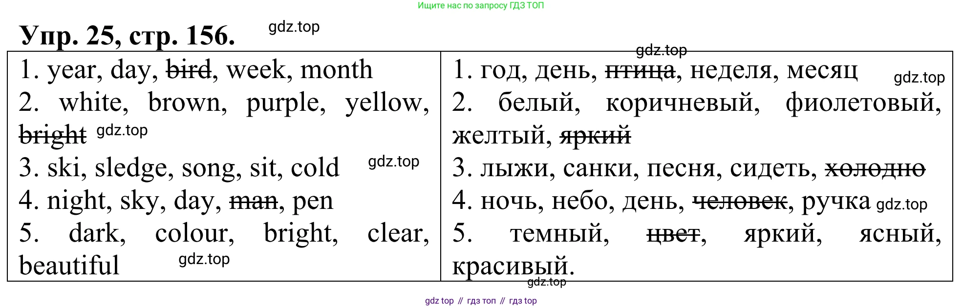 ГДЗ Английский язык (english), 3 класс Лексико-грамматический практикум, авторы: Афанасьева Ольга Васильевна (Afanasyeva Olga), Михеева Ирина Владимировна (Mikheeva Irina), Сьянов Александр Валерьевич, издательство Дрофа, Москва, 2017, зелёного цвета, страница 156, номер 25, Решение