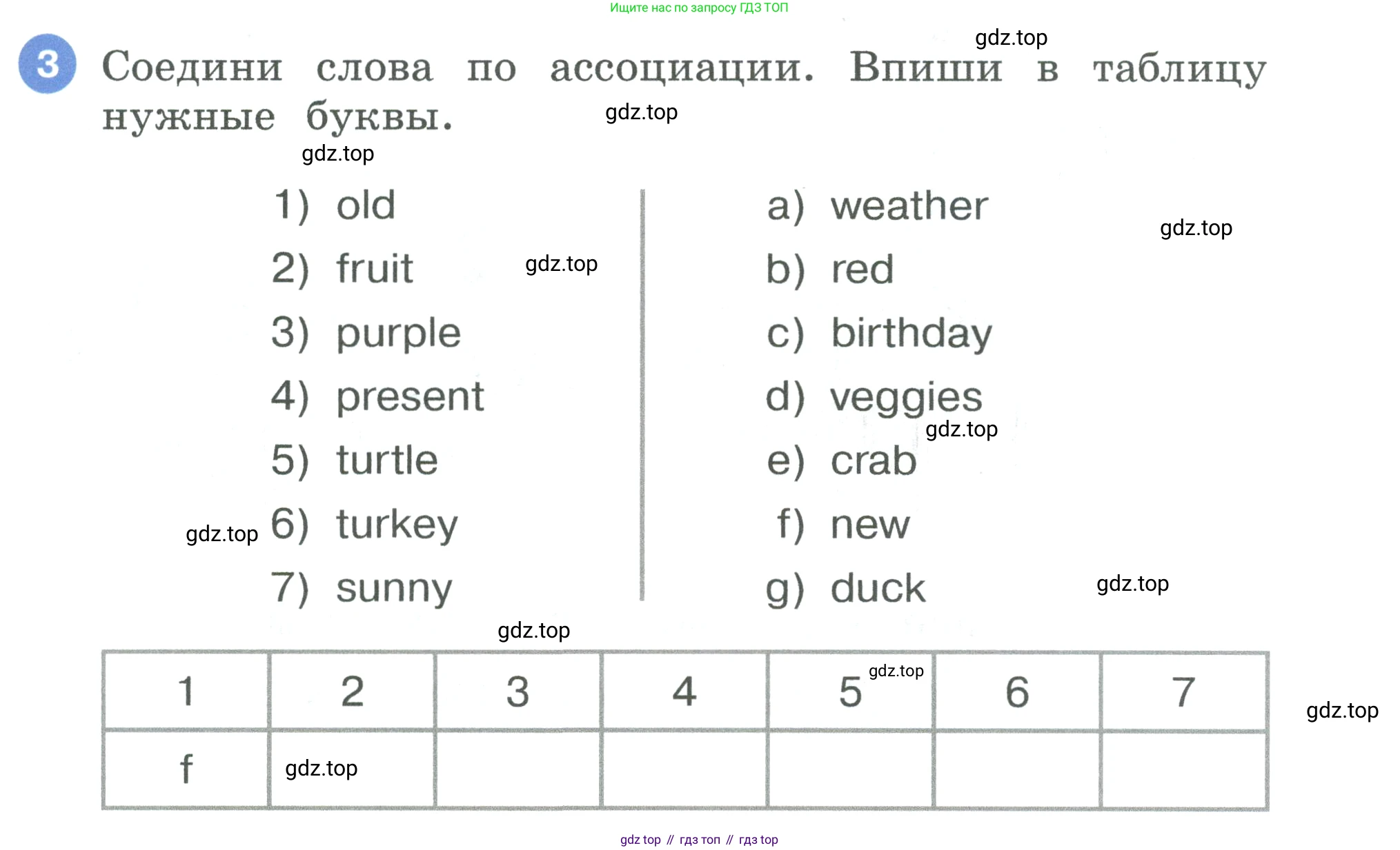 Английский язык (english), 3 класс рабочая тетрадь, авторы: Афанасьева Ольга Васильевна (Afanasyeva Olga), Баранова Ксения Михайловна (Baranova Ksenia), Михеева Ирина Владимировна (Mikheeva Irina), издательство Просвещение, Москва, 2023, зелёного цвета, Часть 1, страница 75, номер 3, Условие