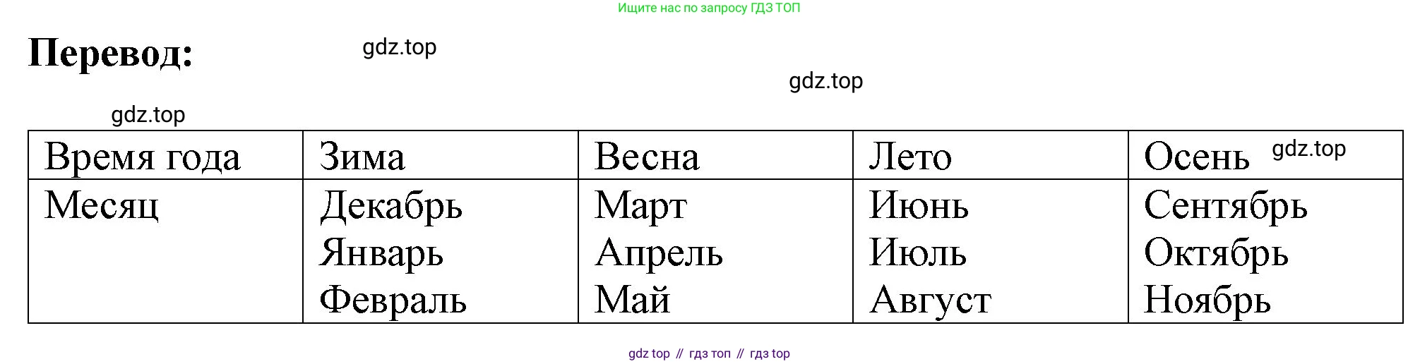 Английский язык (english), 3 класс рабочая тетрадь, авторы: Афанасьева Ольга Васильевна (Afanasyeva Olga), Баранова Ксения Михайловна (Baranova Ksenia), Михеева Ирина Владимировна (Mikheeva Irina), издательство Просвещение, Москва, 2023, зелёного цвета, Часть 1, страница 74, номер 5, Решение (продолжение 2)