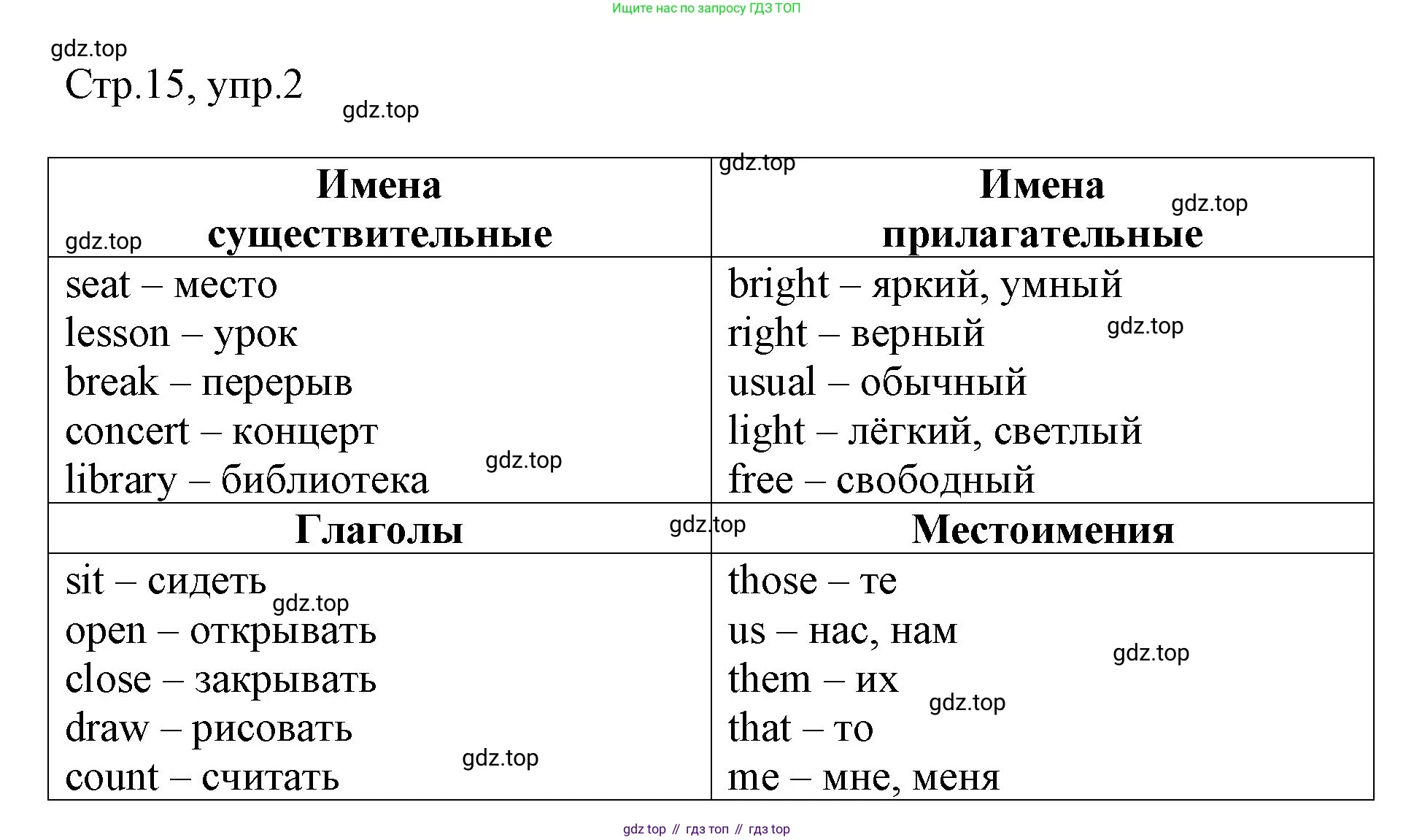 Английский язык (english), 3 класс рабочая тетрадь, авторы: Афанасьева Ольга Васильевна (Afanasyeva Olga), Баранова Ксения Михайловна (Baranova Ksenia), Михеева Ирина Владимировна (Mikheeva Irina), издательство Просвещение, Москва, 2023, зелёного цвета, Часть 2, страница 15, номер 2, Решение