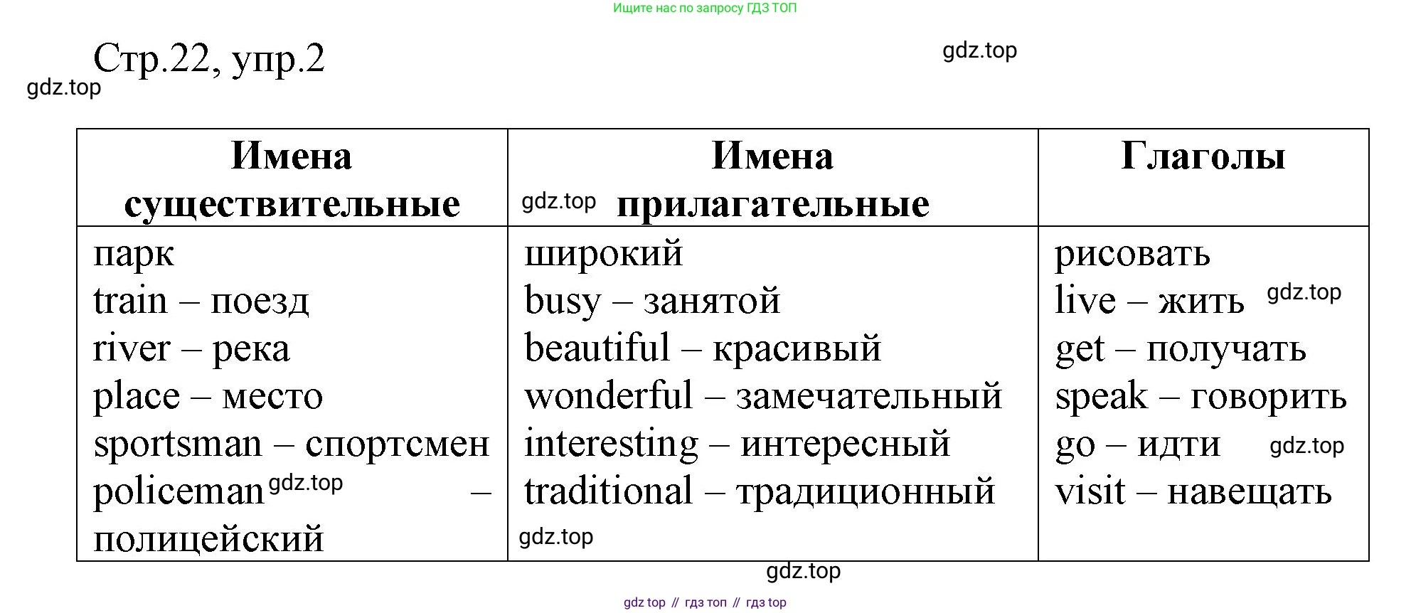 Английский язык (english), 3 класс рабочая тетрадь, авторы: Афанасьева Ольга Васильевна (Afanasyeva Olga), Баранова Ксения Михайловна (Baranova Ksenia), Михеева Ирина Владимировна (Mikheeva Irina), издательство Просвещение, Москва, 2023, зелёного цвета, Часть 2, страница 22, номер 2, Решение