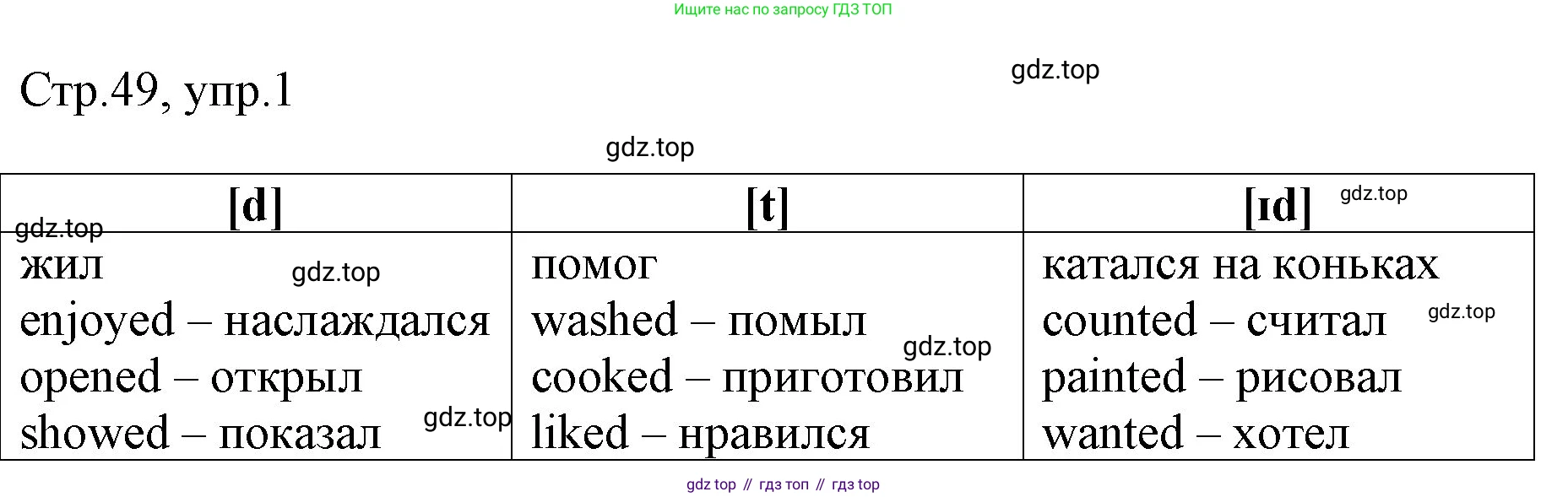 Английский язык (english), 3 класс рабочая тетрадь, авторы: Афанасьева Ольга Васильевна (Afanasyeva Olga), Баранова Ксения Михайловна (Baranova Ksenia), Михеева Ирина Владимировна (Mikheeva Irina), издательство Просвещение, Москва, 2023, зелёного цвета, Часть 2, страница 49, номер 1, Решение
