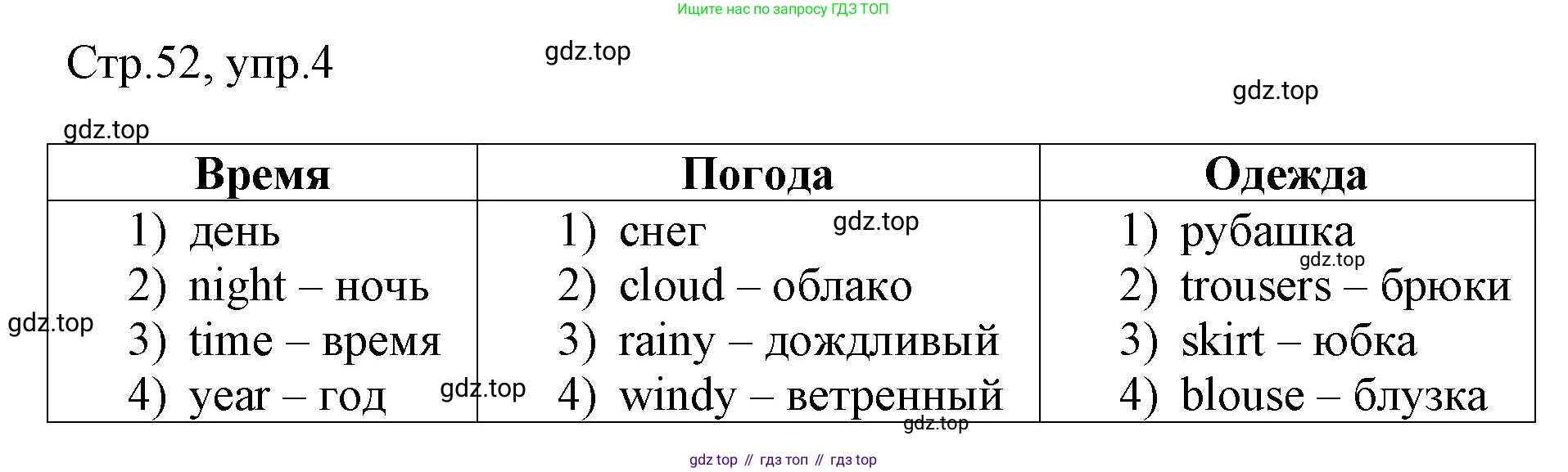 Английский язык (english), 3 класс рабочая тетрадь, авторы: Афанасьева Ольга Васильевна (Afanasyeva Olga), Баранова Ксения Михайловна (Baranova Ksenia), Михеева Ирина Владимировна (Mikheeva Irina), издательство Просвещение, Москва, 2023, зелёного цвета, Часть 2, страница 52, номер 4, Решение
