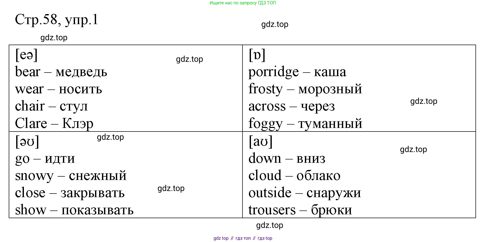 Английский язык (english), 3 класс рабочая тетрадь, авторы: Афанасьева Ольга Васильевна (Afanasyeva Olga), Баранова Ксения Михайловна (Baranova Ksenia), Михеева Ирина Владимировна (Mikheeva Irina), издательство Просвещение, Москва, 2023, зелёного цвета, Часть 2, страница 58, номер 1, Решение
