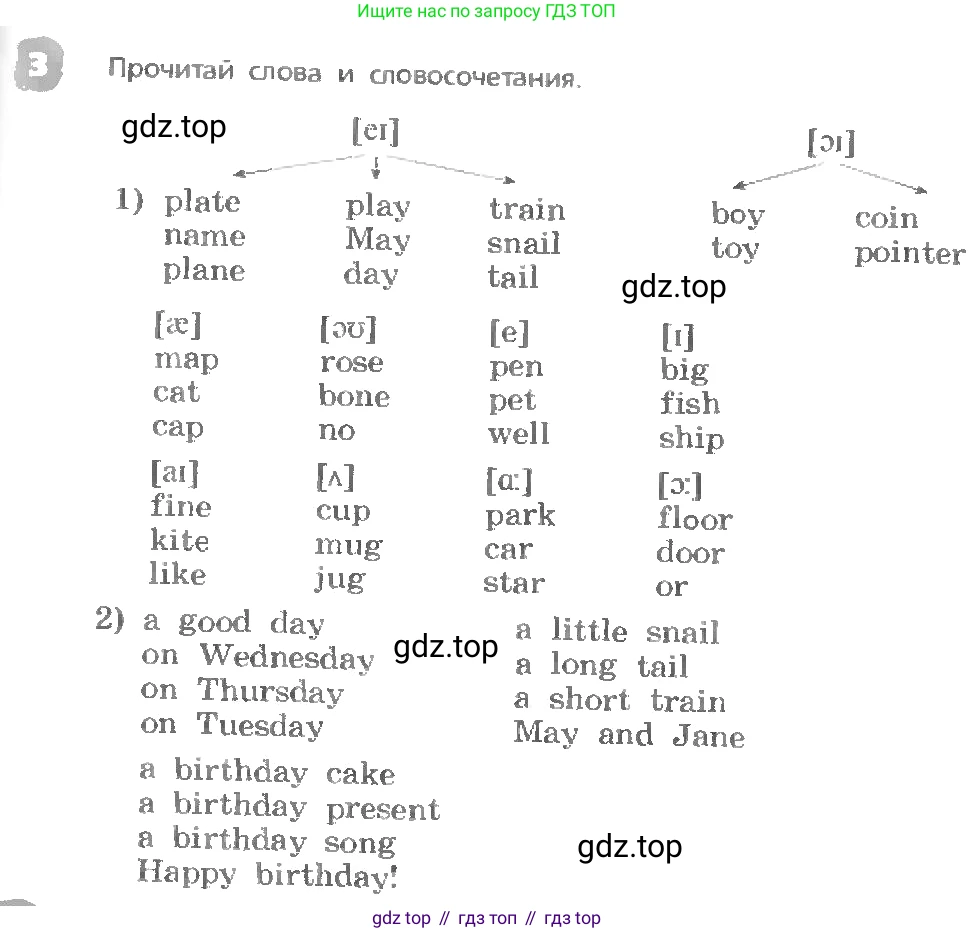 ГДЗ Английский язык (english), 3 класс Учебник, авторы: Афанасьева Ольга Васильевна (Afanasyeva Olga), Михеева Ирина Владимировна (Mikheeva Irina), издательство Дрофа, Москва, 2014 - 2022, зелёного цвета, Часть 1, страница 121, номер 3, Условие