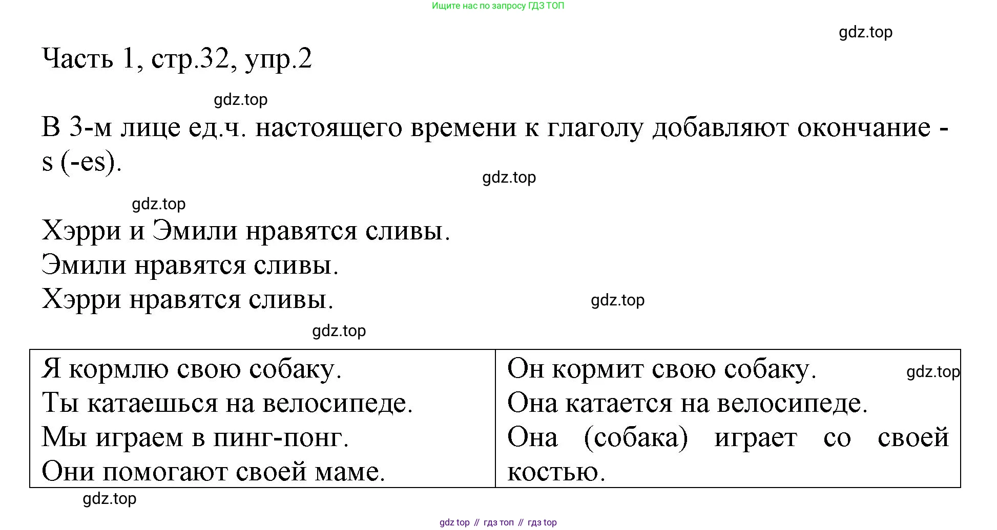 ГДЗ Английский язык (english), 3 класс Учебник, авторы: Афанасьева Ольга Васильевна (Afanasyeva Olga), Михеева Ирина Владимировна (Mikheeva Irina), издательство Дрофа, Москва, 2014 - 2022, зелёного цвета, Часть 1, страница 32, номер 2, Решение