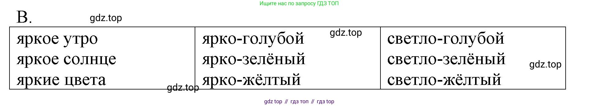ГДЗ Английский язык (english), 3 класс Учебник, авторы: Афанасьева Ольга Васильевна (Afanasyeva Olga), Михеева Ирина Владимировна (Mikheeva Irina), издательство Дрофа, Москва, 2014 - 2022, зелёного цвета, Часть 1, страница 60, номер 2, Решение (продолжение 2)
