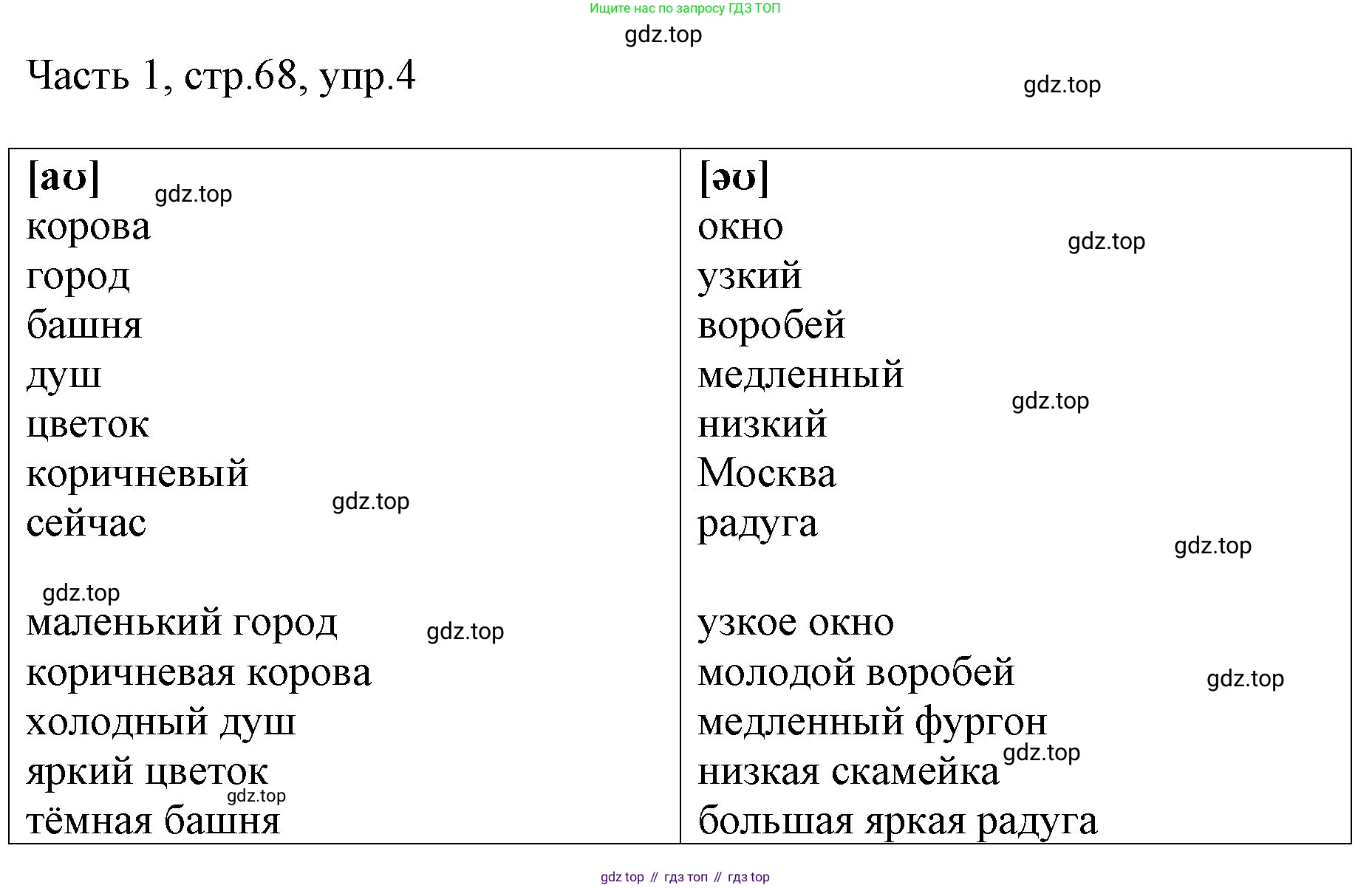 ГДЗ Английский язык (english), 3 класс Учебник, авторы: Афанасьева Ольга Васильевна (Afanasyeva Olga), Михеева Ирина Владимировна (Mikheeva Irina), издательство Дрофа, Москва, 2014 - 2022, зелёного цвета, Часть 1, страница 68, номер 4, Решение