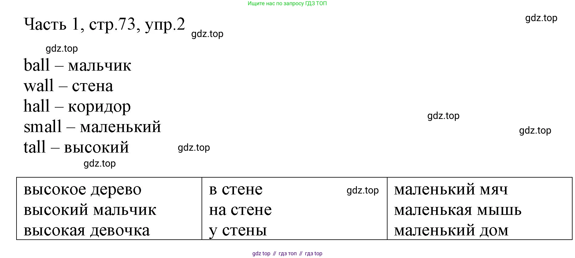 ГДЗ Английский язык (english), 3 класс Учебник, авторы: Афанасьева Ольга Васильевна (Afanasyeva Olga), Михеева Ирина Владимировна (Mikheeva Irina), издательство Дрофа, Москва, 2014 - 2022, зелёного цвета, Часть 1, страница 73, номер 2, Решение