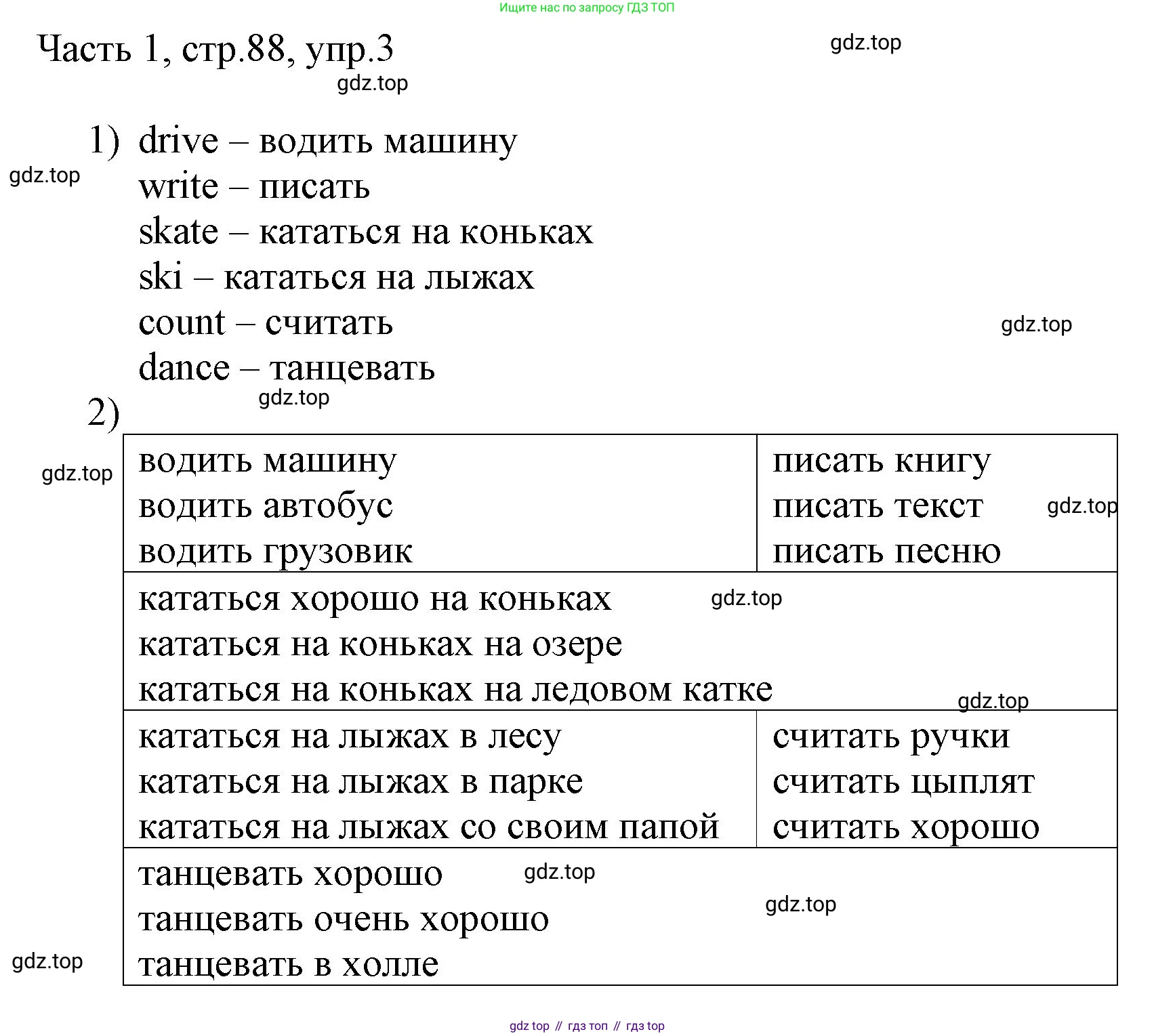 ГДЗ Английский язык (english), 3 класс Учебник, авторы: Афанасьева Ольга Васильевна (Afanasyeva Olga), Михеева Ирина Владимировна (Mikheeva Irina), издательство Дрофа, Москва, 2014 - 2022, зелёного цвета, Часть 1, страница 88, номер 3, Решение