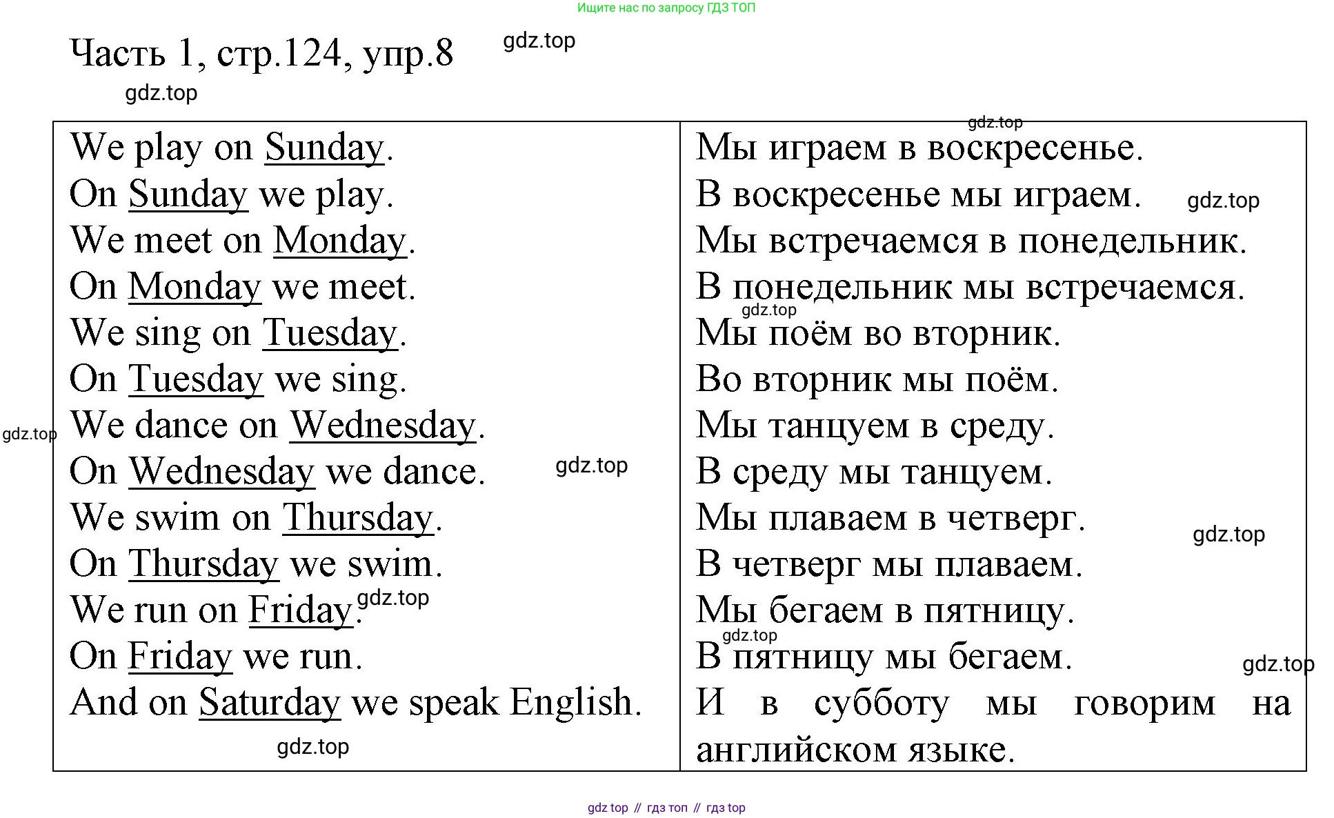 ГДЗ Английский язык (english), 3 класс Учебник, авторы: Афанасьева Ольга Васильевна (Afanasyeva Olga), Михеева Ирина Владимировна (Mikheeva Irina), издательство Дрофа, Москва, 2014 - 2022, зелёного цвета, Часть 1, страница 124, номер 8, Решение