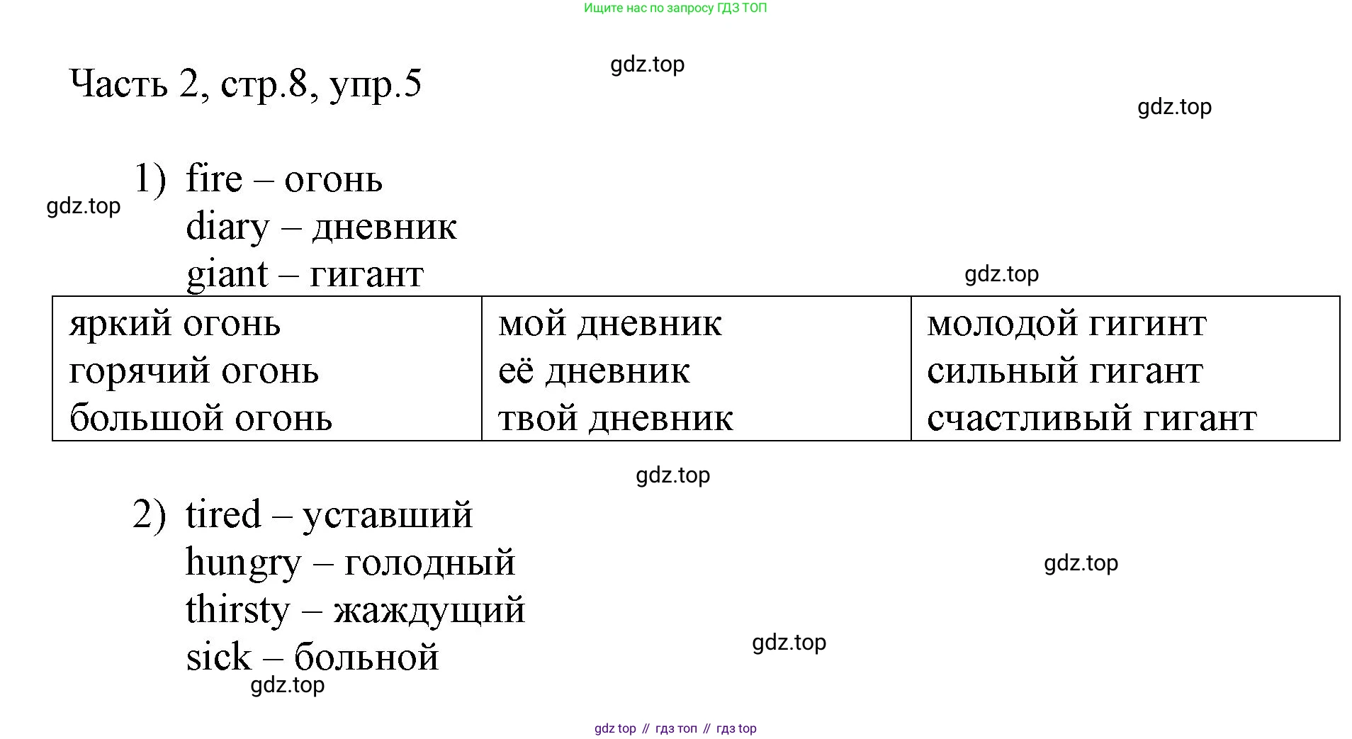 ГДЗ Английский язык (english), 3 класс Учебник, авторы: Афанасьева Ольга Васильевна (Afanasyeva Olga), Михеева Ирина Владимировна (Mikheeva Irina), издательство Дрофа, Москва, 2014 - 2022, зелёного цвета, Часть 2, страница 8, номер 5, Решение