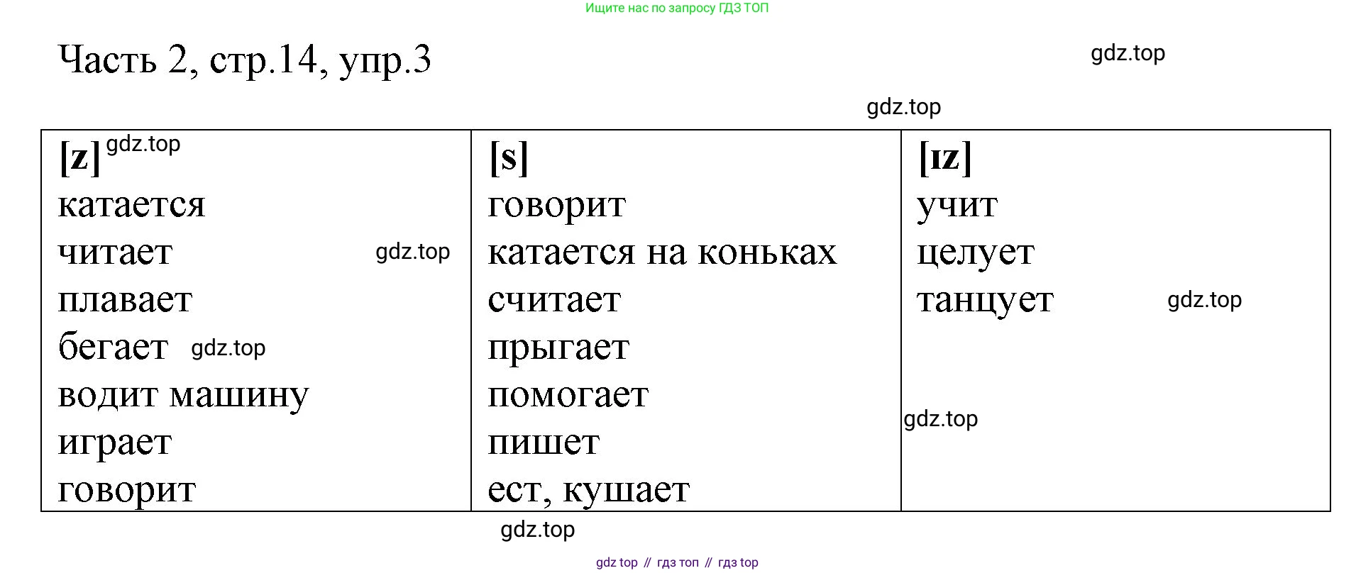 ГДЗ Английский язык (english), 3 класс Учебник, авторы: Афанасьева Ольга Васильевна (Afanasyeva Olga), Михеева Ирина Владимировна (Mikheeva Irina), издательство Дрофа, Москва, 2014 - 2022, зелёного цвета, Часть 2, страница 14, номер 3, Решение