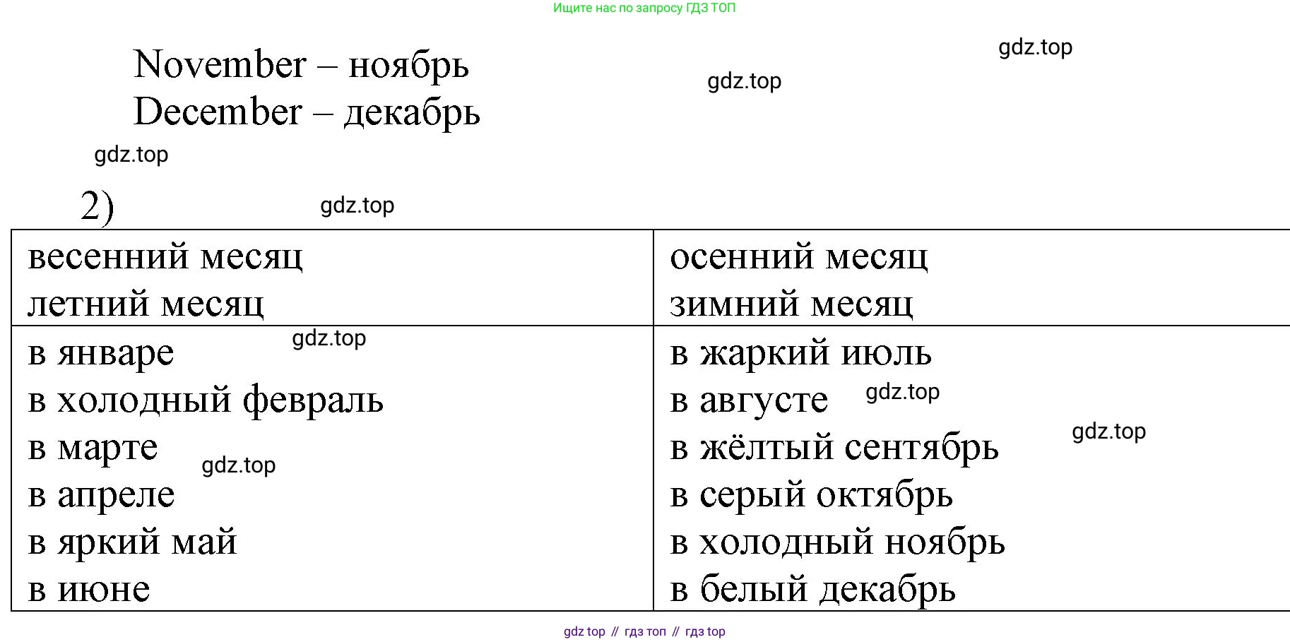 ГДЗ Английский язык (english), 3 класс Учебник, авторы: Афанасьева Ольга Васильевна (Afanasyeva Olga), Михеева Ирина Владимировна (Mikheeva Irina), издательство Дрофа, Москва, 2014 - 2022, зелёного цвета, Часть 2, страница 62, номер 4, Решение (продолжение 2)