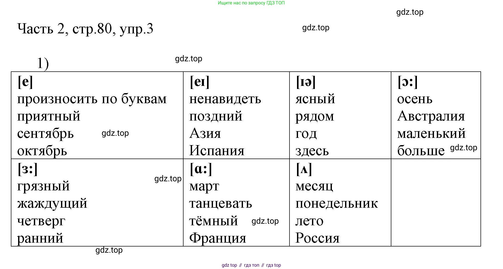 ГДЗ Английский язык (english), 3 класс Учебник, авторы: Афанасьева Ольга Васильевна (Afanasyeva Olga), Михеева Ирина Владимировна (Mikheeva Irina), издательство Дрофа, Москва, 2014 - 2022, зелёного цвета, Часть 2, страница 80, номер 3, Решение
