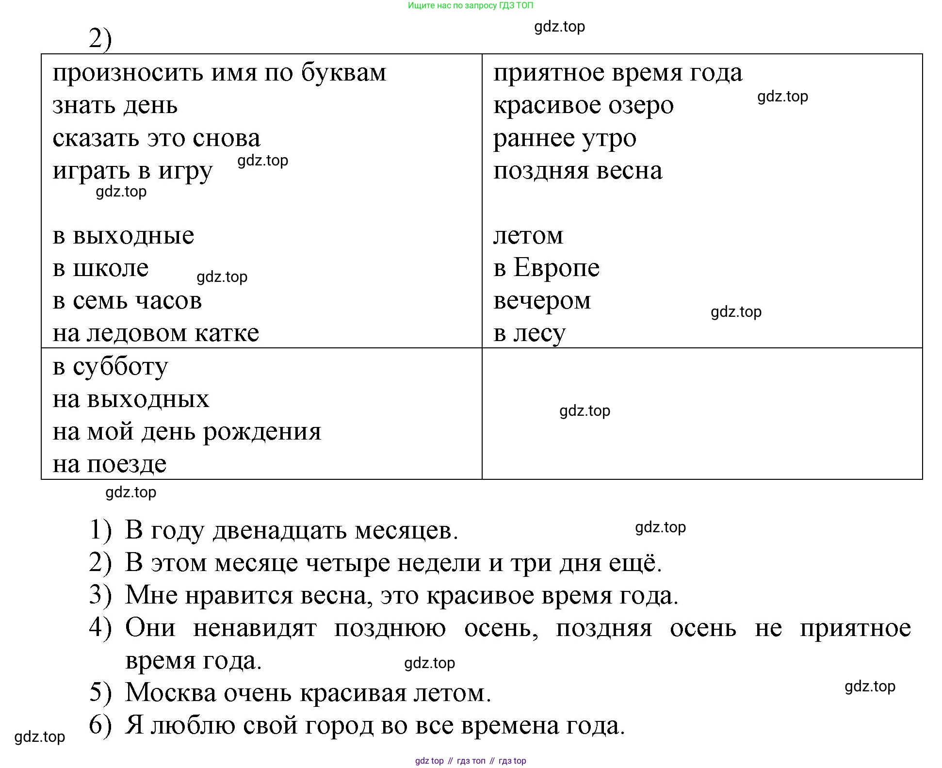 ГДЗ Английский язык (english), 3 класс Учебник, авторы: Афанасьева Ольга Васильевна (Afanasyeva Olga), Михеева Ирина Владимировна (Mikheeva Irina), издательство Дрофа, Москва, 2014 - 2022, зелёного цвета, Часть 2, страница 80, номер 3, Решение (продолжение 2)