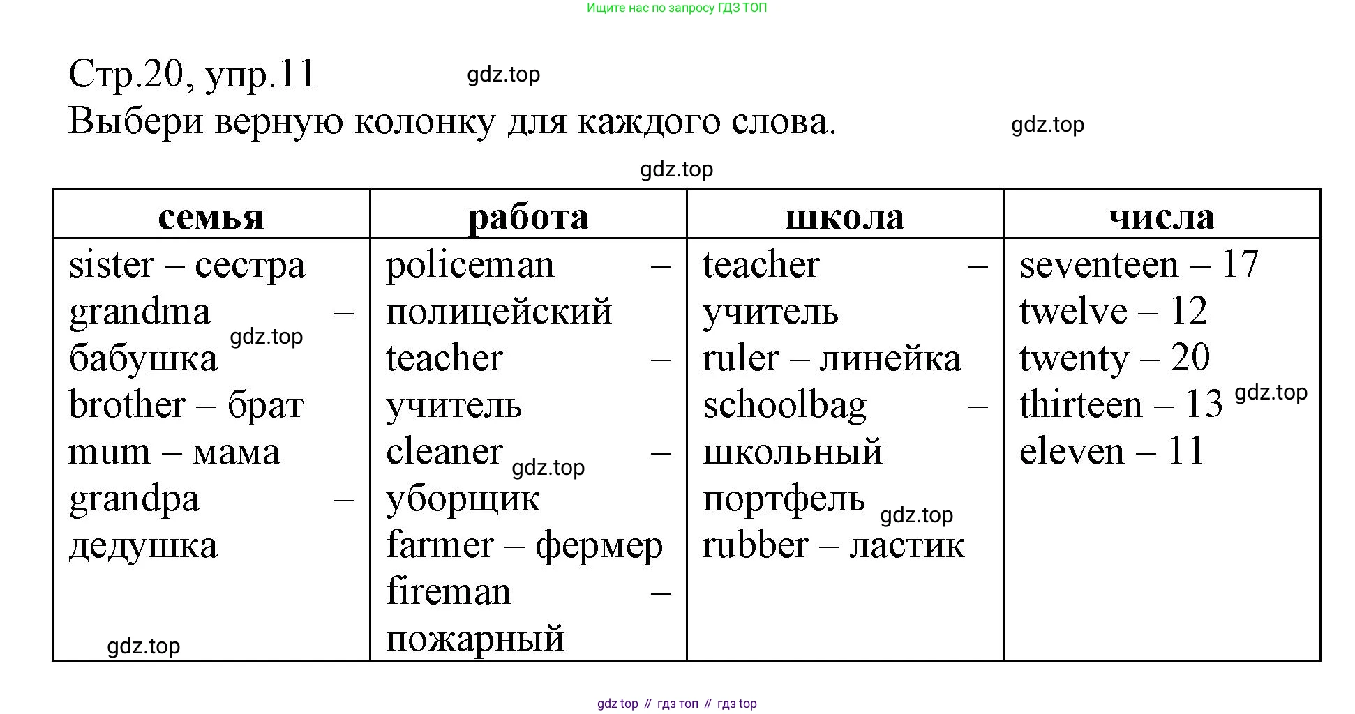 ГДЗ Английский язык (english), 3 класс Сборник упражнений, автор: Котова Марина Петровна, издательство Просвещение, Москва, 2024, белого цвета, страница 20, номер 11, Решение