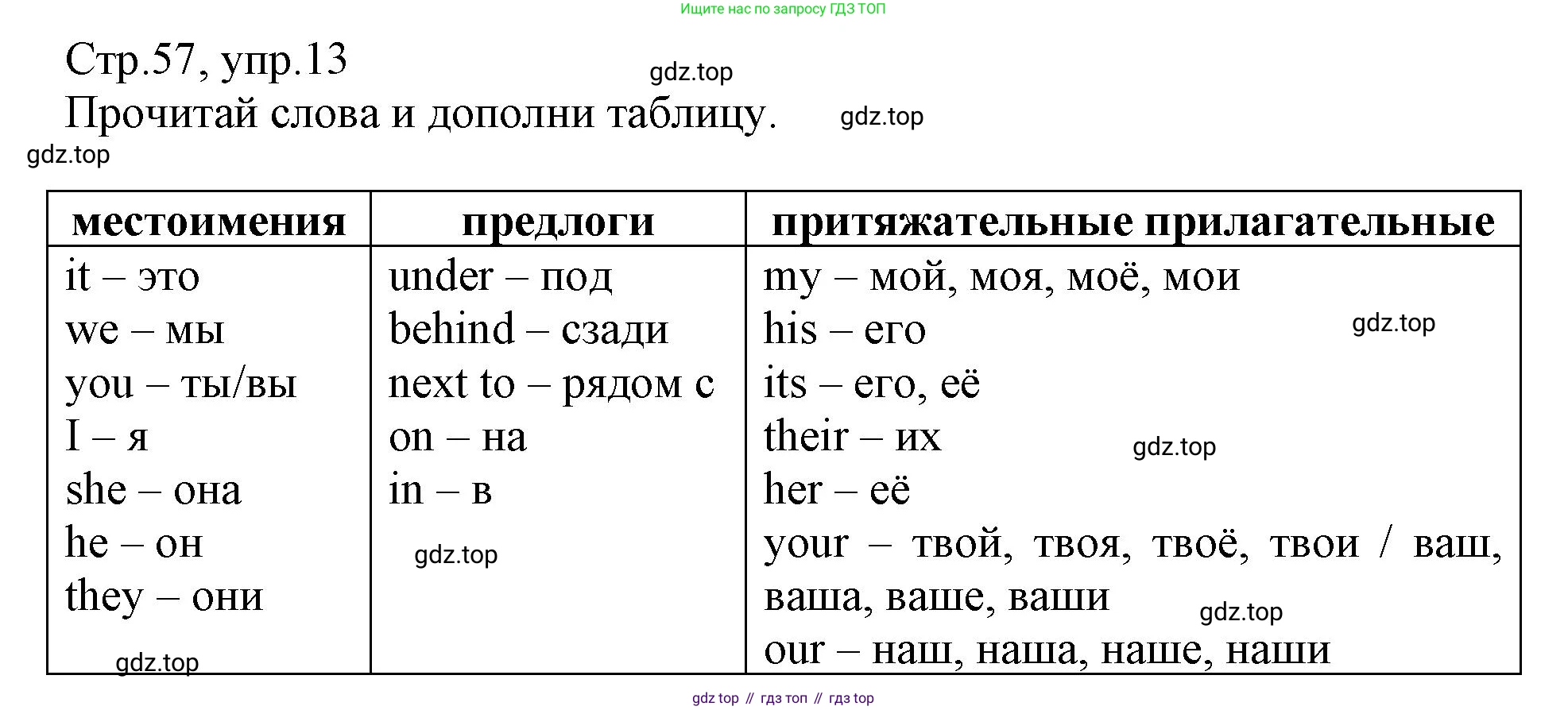 ГДЗ Английский язык (english), 3 класс Сборник упражнений, автор: Котова Марина Петровна, издательство Просвещение, Москва, 2024, белого цвета, страница 57, номер 13, Решение