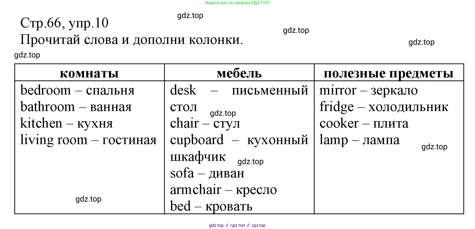 ГДЗ Английский язык (english), 3 класс Сборник упражнений, автор: Котова Марина Петровна, издательство Просвещение, Москва, 2024, белого цвета, страница 65, номер 10, Решение