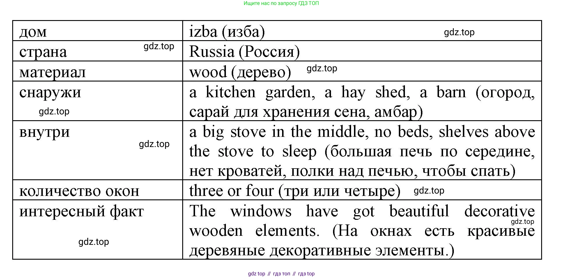 ГДЗ Английский язык (english), 3 класс Сборник упражнений, автор: Котова Марина Петровна, издательство Просвещение, Москва, 2024, белого цвета, страница 70, номер 19, Решение (продолжение 2)