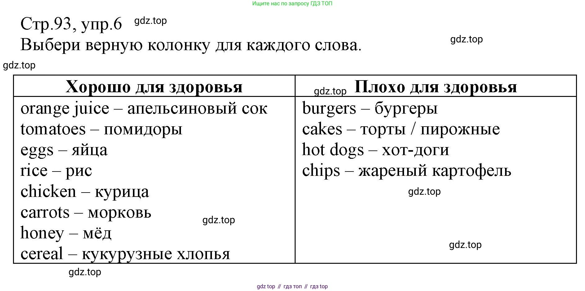ГДЗ Английский язык (english), 3 класс Сборник упражнений, автор: Котова Марина Петровна, издательство Просвещение, Москва, 2024, белого цвета, страница 93, номер 6, Решение