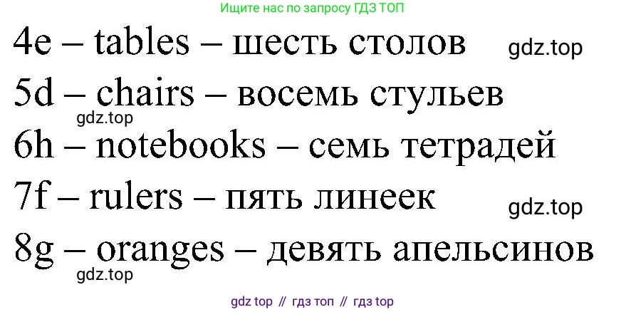 ГДЗ Английский язык (english), 3 класс Учебник (Student's book), авторы: Баранова Ксения Михайловна (Baranova Ksenia), Дули Дженни (Dooley Jenny), Копылова Виктория Викторовна (Kopylova Victoria), Мильруд Радислав Петрович (Millrood Radislav), Эванс Вирджиния (Evans Virginia), издательство Просвещение, Москва, 2023, зелёного цвета, Часть ( Part) 1, страница 22, номер 2, Решение (продолжение 2)