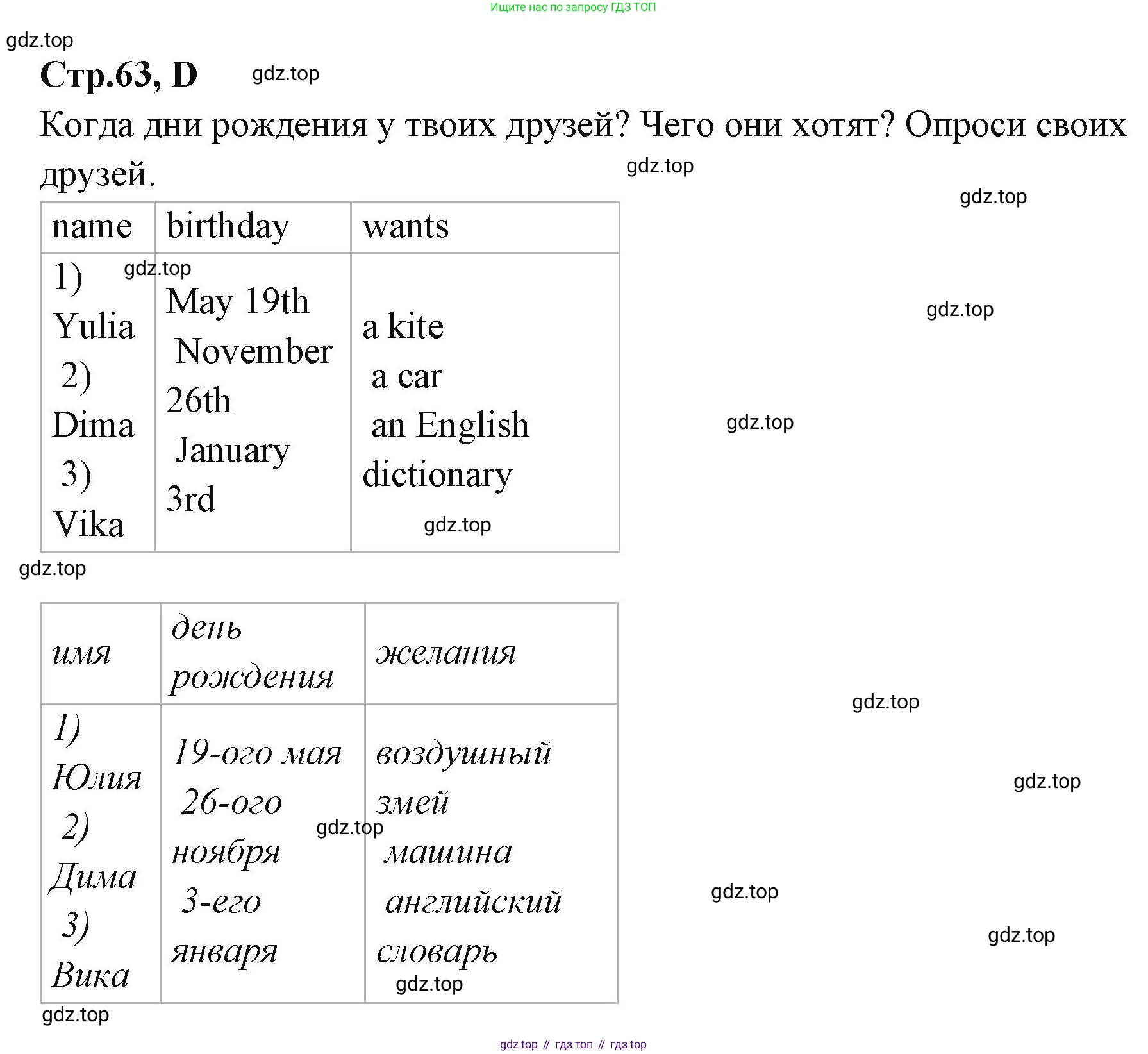ГДЗ Английский язык (english), 3 класс рабочая тетрадь (activity book), авторы: Вербицкая Мария Валерьевна (Verbitskaya Maria), Эббс Брайен (Abbs Brian), Уорелл Энн (Worrall Anne), Уорд Энн (Ward Ann), издательство Просвещение, Москва, 2023, страница 63, номер D, Решение 1