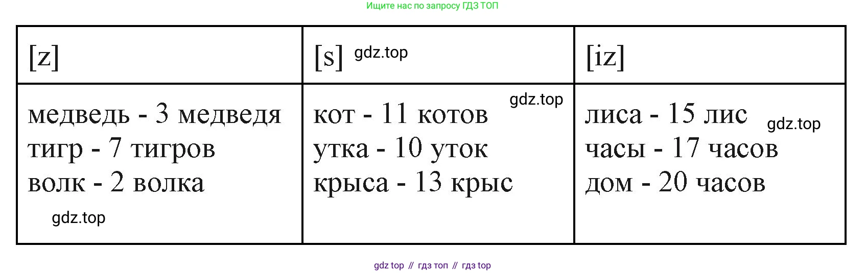 ГДЗ Английский язык (english), 3 класс Учебник (Student's book), авторы: Вербицкая Мария Валерьевна (Verbitskaya Maria), Эббс Брайен (Abbs Brian), Уорелл Энн (Worrall Anne), Уорд Энн (Ward Ann), издательство Просвещение, Москва, 2023, белого цвета, Часть ( Part) 1, страница 37, номер 10, Решение (продолжение 2)