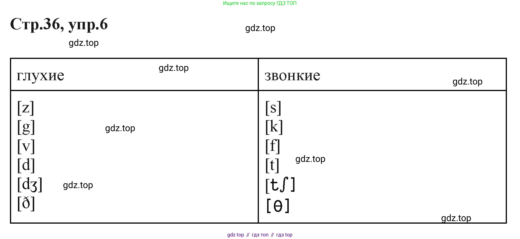 ГДЗ Английский язык (english), 3 класс Учебник (Student's book), авторы: Вербицкая Мария Валерьевна (Verbitskaya Maria), Эббс Брайен (Abbs Brian), Уорелл Энн (Worrall Anne), Уорд Энн (Ward Ann), издательство Просвещение, Москва, 2023, белого цвета, Часть ( Part) 1, страница 36, номер 6, Решение