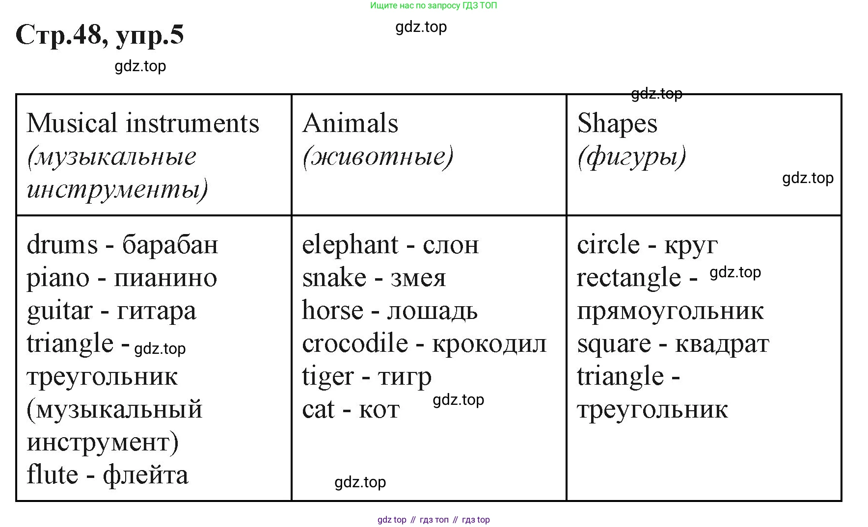ГДЗ Английский язык (english), 3 класс Учебник (Student's book), авторы: Вербицкая Мария Валерьевна (Verbitskaya Maria), Эббс Брайен (Abbs Brian), Уорелл Энн (Worrall Anne), Уорд Энн (Ward Ann), издательство Просвещение, Москва, 2023, белого цвета, Часть ( Part) 1, страница 48, номер 5, Решение
