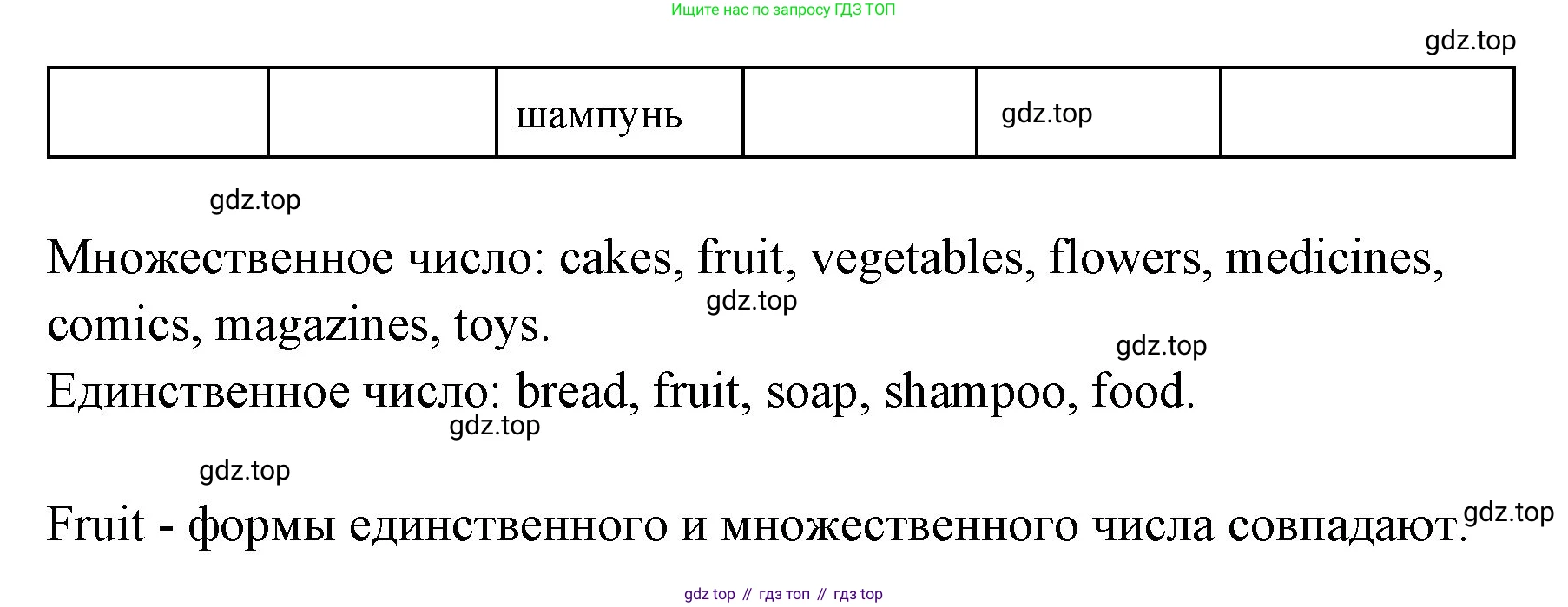 ГДЗ Английский язык (english), 3 класс Учебник (Student's book), авторы: Вербицкая Мария Валерьевна (Verbitskaya Maria), Эббс Брайен (Abbs Brian), Уорелл Энн (Worrall Anne), Уорд Энн (Ward Ann), издательство Просвещение, Москва, 2023, белого цвета, Часть ( Part) 1, страница 65, номер 4, Решение (продолжение 2)