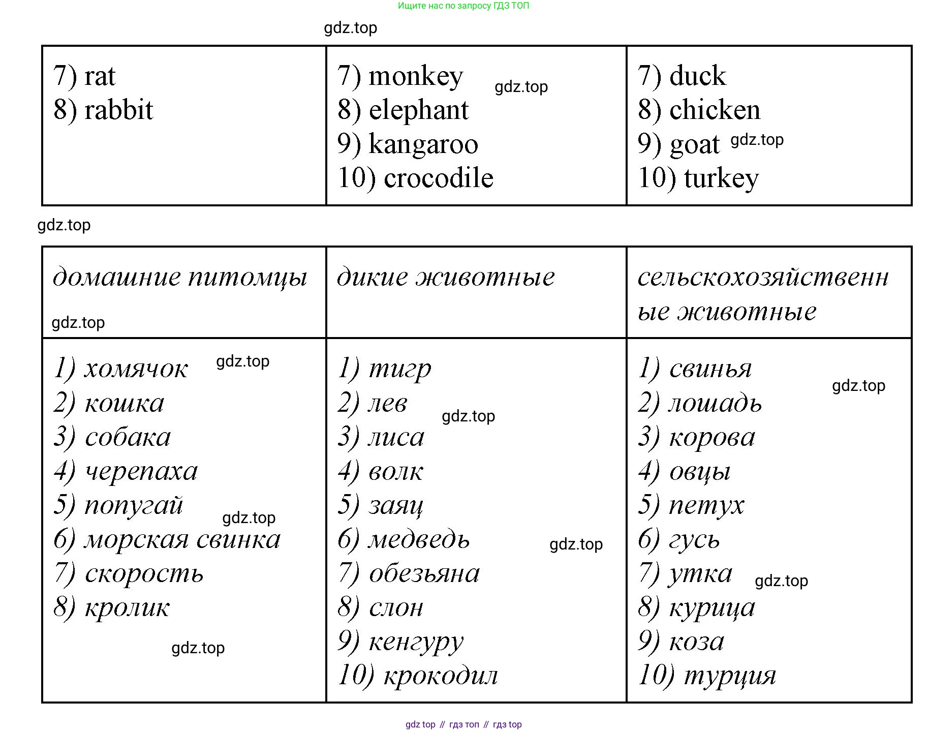 ГДЗ Английский язык (english), 3 класс Учебник (Student's book), авторы: Вербицкая Мария Валерьевна (Verbitskaya Maria), Эббс Брайен (Abbs Brian), Уорелл Энн (Worrall Anne), Уорд Энн (Ward Ann), издательство Просвещение, Москва, 2023, белого цвета, Часть ( Part) 2, страница 44, номер 10, Решение (продолжение 2)