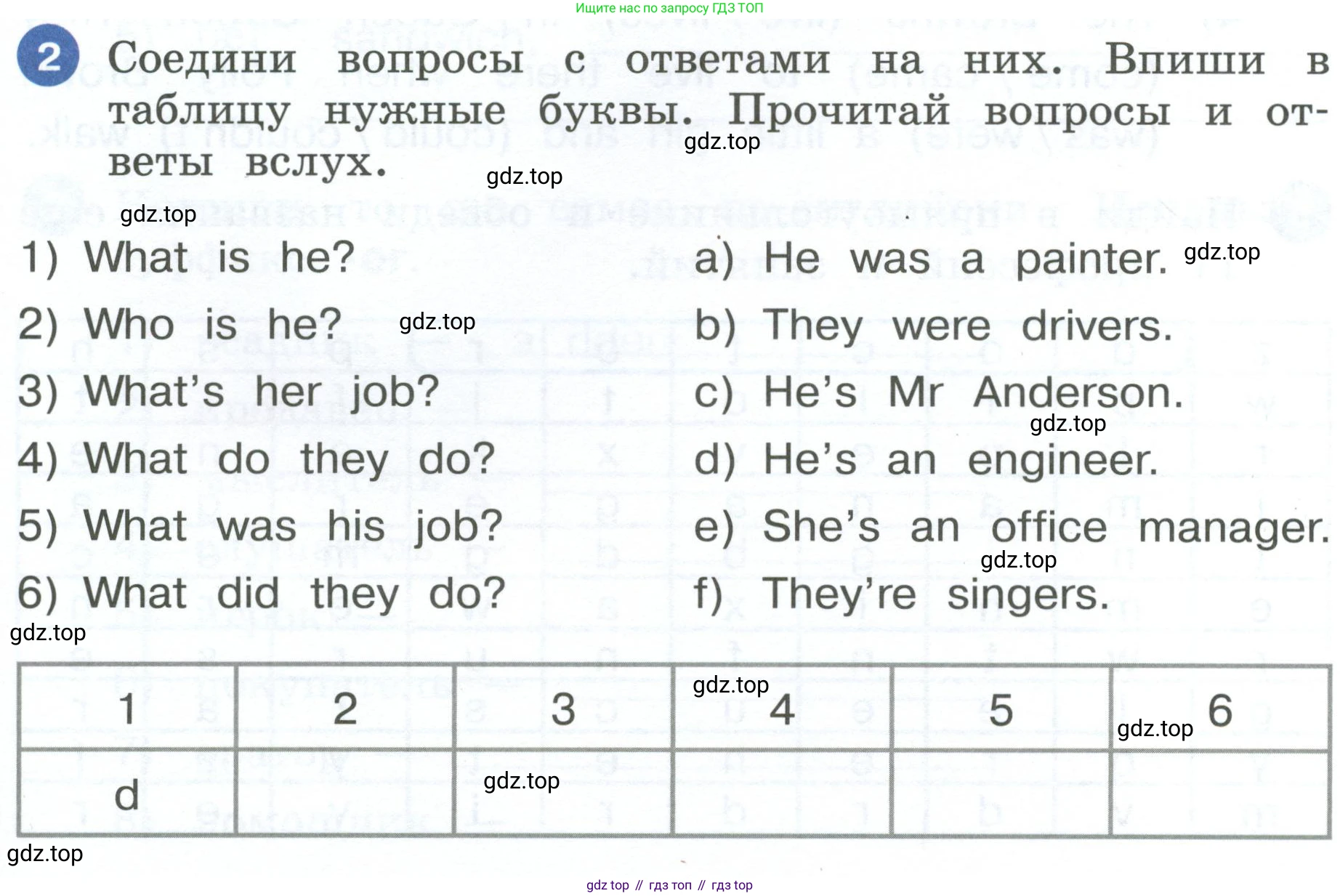 ГДЗ Английский язык (english), 4 класс рабочая тетрадь, авторы: Афанасьева Ольга Васильевна (Afanasyeva Olga), Баранова Ксения Михайловна (Baranova Ksenia), Михеева Ирина Владимировна (Mikheeva Irina), издательство Просвещение, Москва, 2024, красного цвета, Часть 1, страница 25, номер 2, Условие