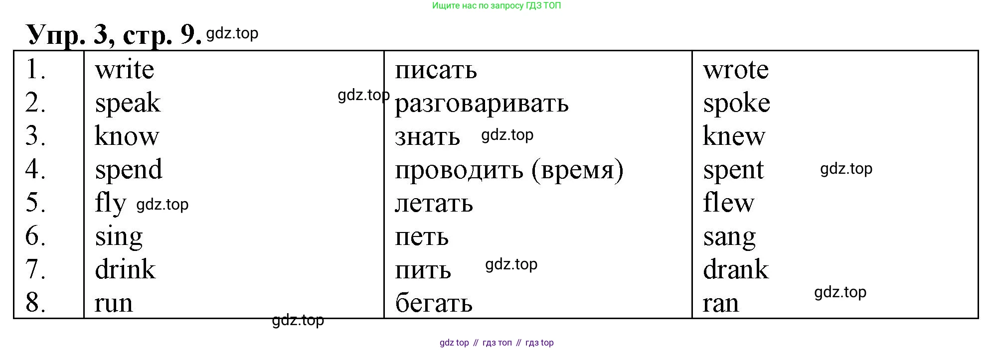 ГДЗ Английский язык (english), 4 класс рабочая тетрадь, авторы: Афанасьева Ольга Васильевна (Afanasyeva Olga), Баранова Ксения Михайловна (Baranova Ksenia), Михеева Ирина Владимировна (Mikheeva Irina), издательство Просвещение, Москва, 2024, красного цвета, Часть 1, страница 9, номер 3, Решение