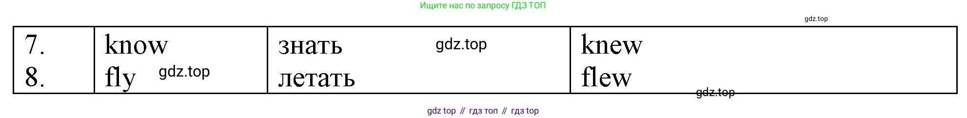 ГДЗ Английский язык (english), 4 класс рабочая тетрадь, авторы: Афанасьева Ольга Васильевна (Afanasyeva Olga), Баранова Ксения Михайловна (Baranova Ksenia), Михеева Ирина Владимировна (Mikheeva Irina), издательство Просвещение, Москва, 2024, красного цвета, Часть 1, страница 13, номер 2, Решение (продолжение 2)