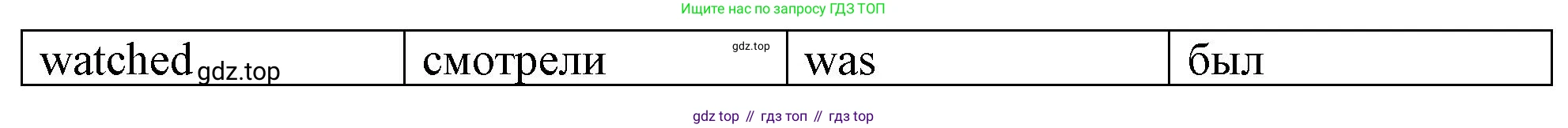 ГДЗ Английский язык (english), 4 класс рабочая тетрадь, авторы: Афанасьева Ольга Васильевна (Afanasyeva Olga), Баранова Ксения Михайловна (Baranova Ksenia), Михеева Ирина Владимировна (Mikheeva Irina), издательство Просвещение, Москва, 2024, красного цвета, Часть 1, страница 16, номер 1, Решение (продолжение 2)