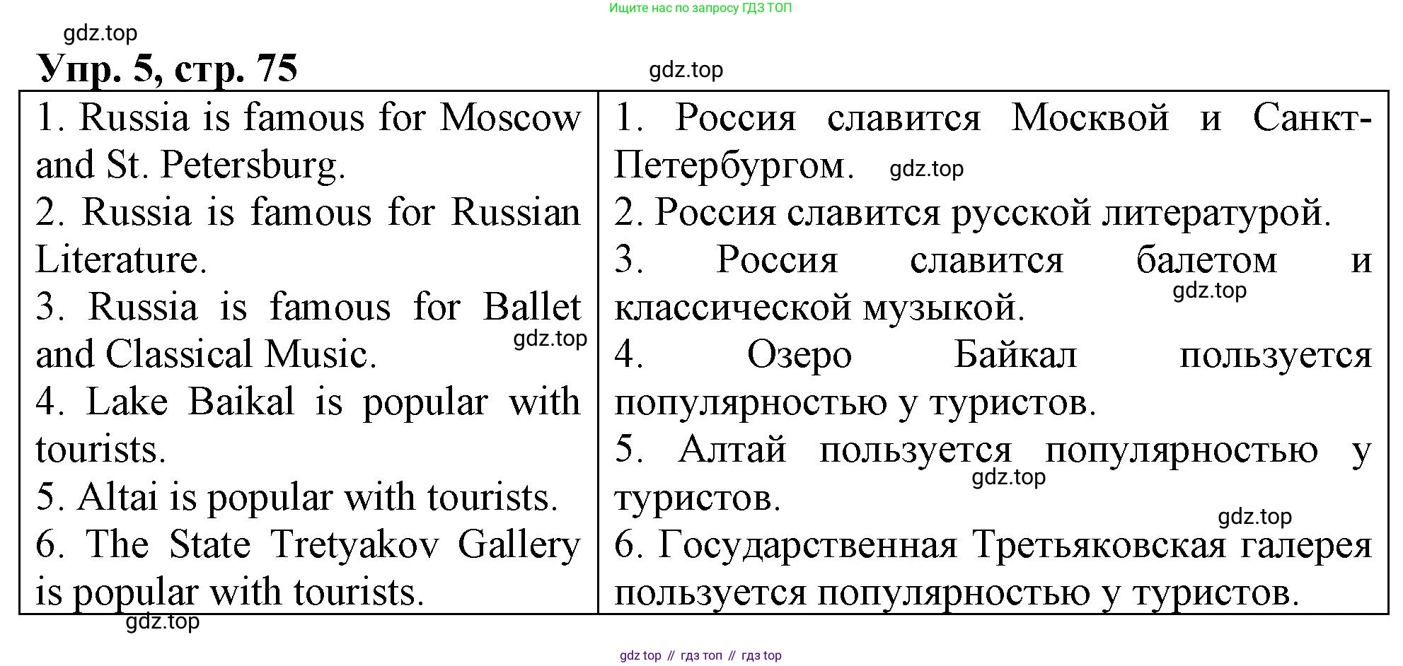 ГДЗ Английский язык (english), 4 класс рабочая тетрадь, авторы: Афанасьева Ольга Васильевна (Afanasyeva Olga), Баранова Ксения Михайловна (Baranova Ksenia), Михеева Ирина Владимировна (Mikheeva Irina), издательство Просвещение, Москва, 2024, красного цвета, Часть 2, страница 75, номер 5, Решение