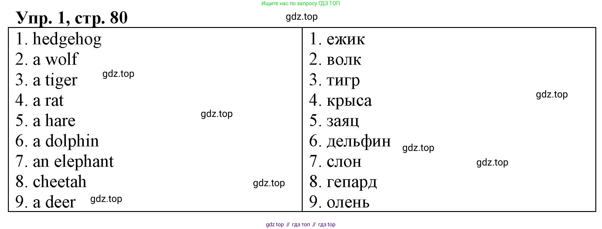 ГДЗ Английский язык (english), 4 класс рабочая тетрадь, авторы: Афанасьева Ольга Васильевна (Afanasyeva Olga), Баранова Ксения Михайловна (Baranova Ksenia), Михеева Ирина Владимировна (Mikheeva Irina), издательство Просвещение, Москва, 2024, красного цвета, Часть 2, страница 80, номер 1, Решение