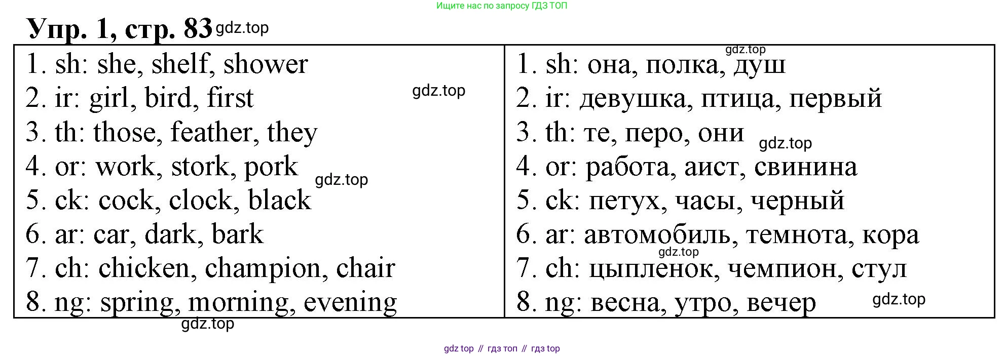 ГДЗ Английский язык (english), 4 класс рабочая тетрадь, авторы: Афанасьева Ольга Васильевна (Afanasyeva Olga), Баранова Ксения Михайловна (Baranova Ksenia), Михеева Ирина Владимировна (Mikheeva Irina), издательство Просвещение, Москва, 2024, красного цвета, Часть 2, страница 83, номер 1, Решение