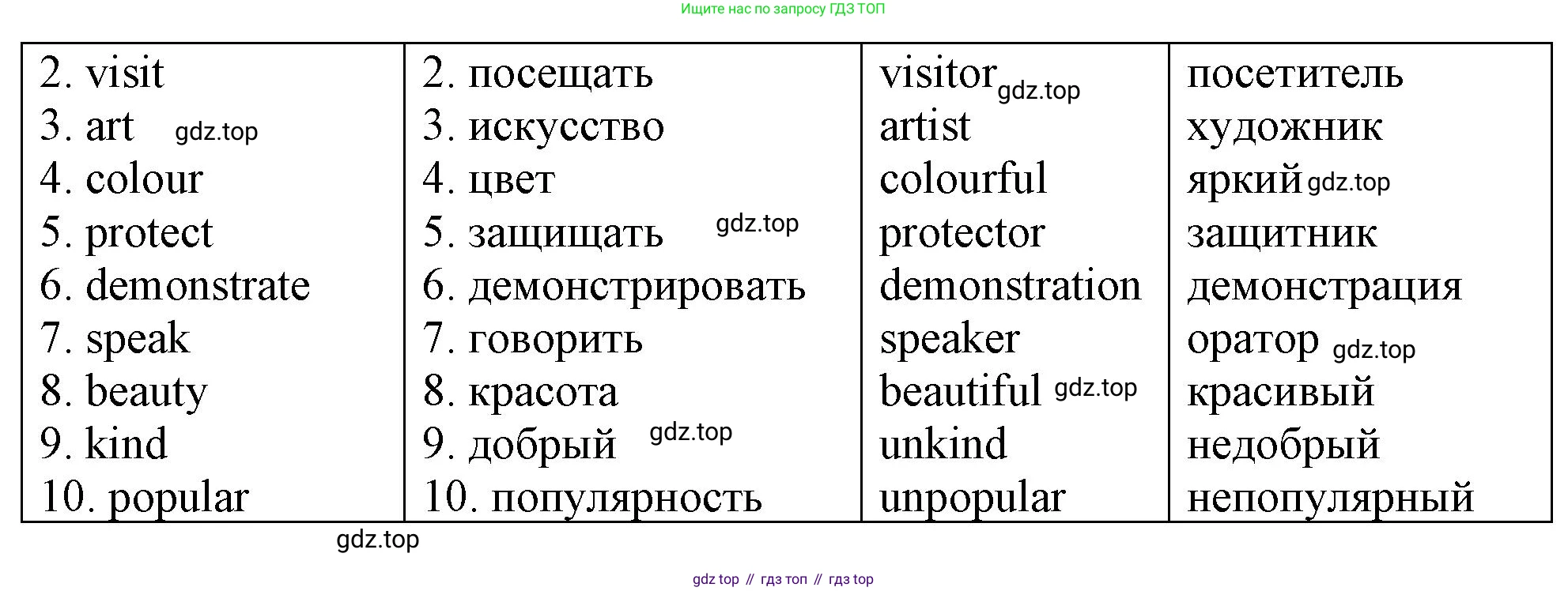 ГДЗ Английский язык (english), 4 класс рабочая тетрадь, авторы: Афанасьева Ольга Васильевна (Afanasyeva Olga), Баранова Ксения Михайловна (Baranova Ksenia), Михеева Ирина Владимировна (Mikheeva Irina), издательство Просвещение, Москва, 2024, красного цвета, Часть 2, страница 83, номер 2, Решение (продолжение 2)