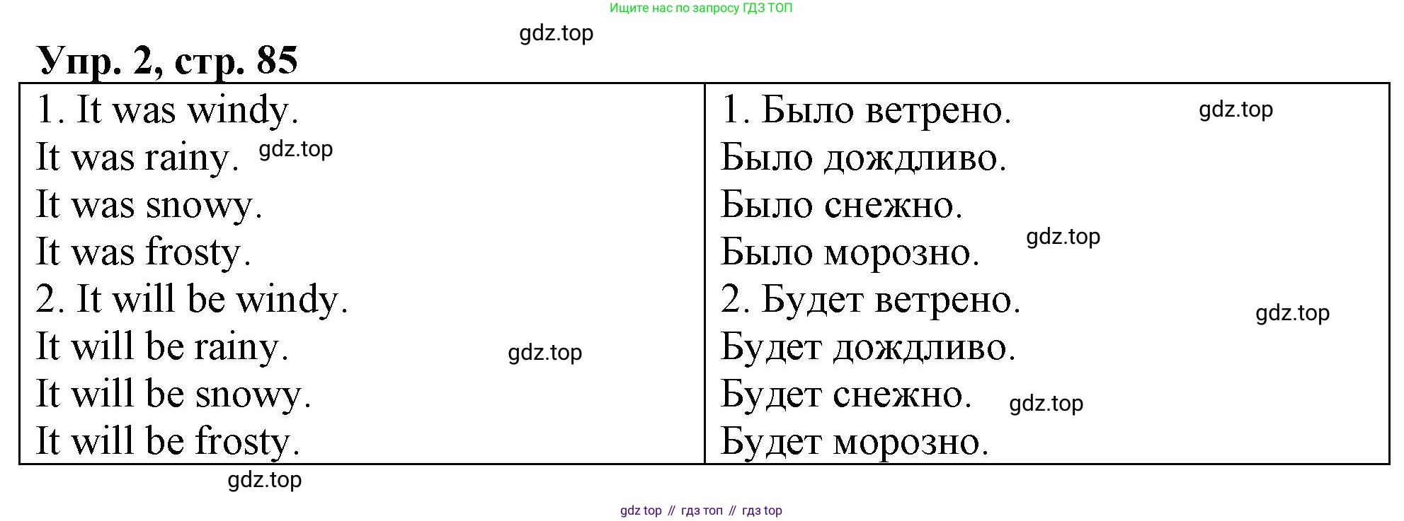 ГДЗ Английский язык (english), 4 класс рабочая тетрадь, авторы: Афанасьева Ольга Васильевна (Afanasyeva Olga), Баранова Ксения Михайловна (Baranova Ksenia), Михеева Ирина Владимировна (Mikheeva Irina), издательство Просвещение, Москва, 2024, красного цвета, Часть 2, страница 85, номер 2, Решение