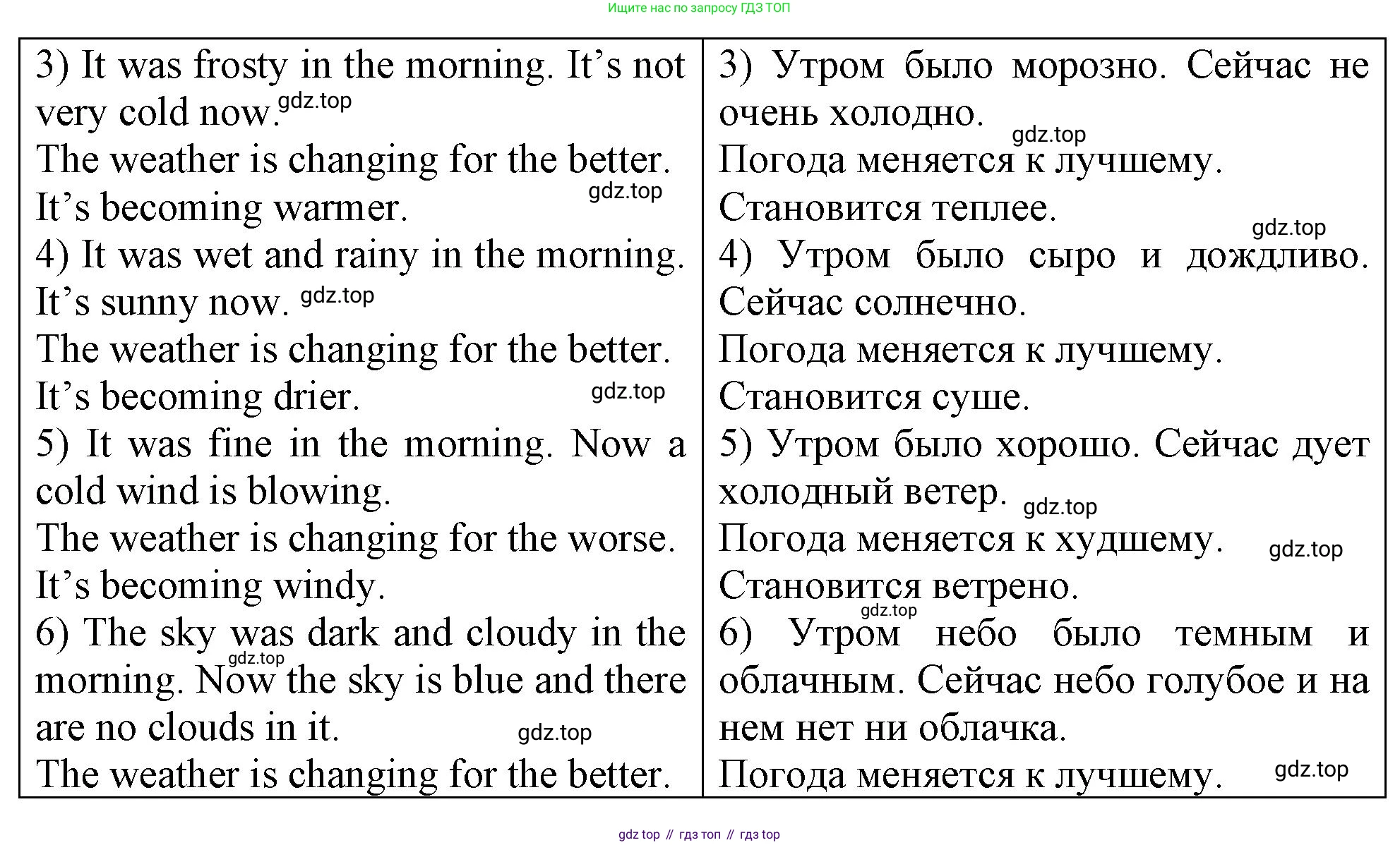 ГДЗ Английский язык (english), 4 класс рабочая тетрадь, авторы: Афанасьева Ольга Васильевна (Afanasyeva Olga), Баранова Ксения Михайловна (Baranova Ksenia), Михеева Ирина Владимировна (Mikheeva Irina), издательство Просвещение, Москва, 2024, красного цвета, Часть 2, страница 86, номер 3, Решение (продолжение 2)