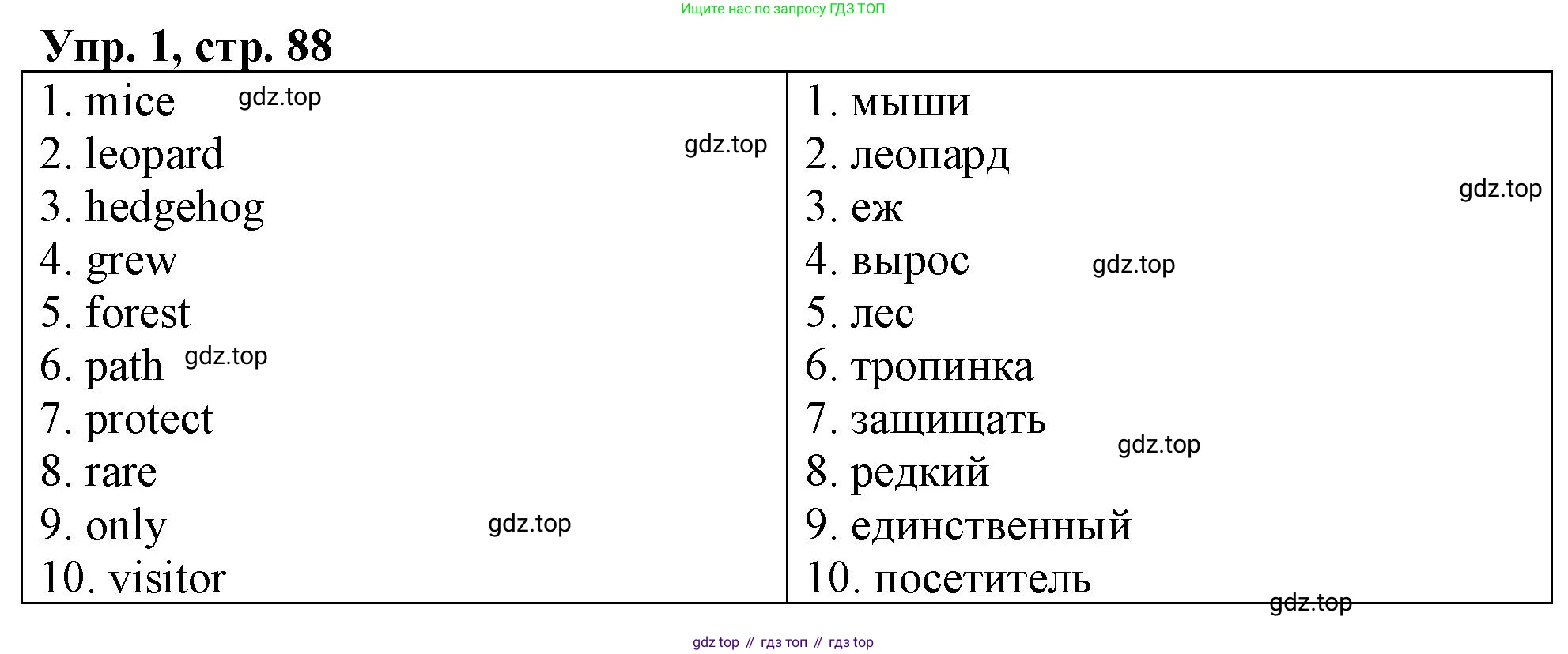 ГДЗ Английский язык (english), 4 класс рабочая тетрадь, авторы: Афанасьева Ольга Васильевна (Afanasyeva Olga), Баранова Ксения Михайловна (Baranova Ksenia), Михеева Ирина Владимировна (Mikheeva Irina), издательство Просвещение, Москва, 2024, красного цвета, Часть 2, страница 88, номер 1, Решение