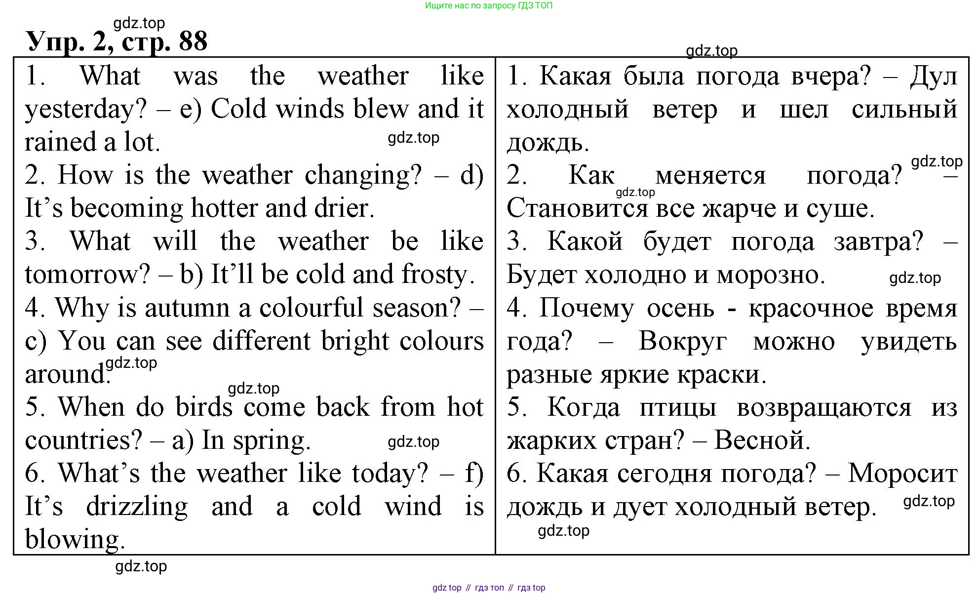 ГДЗ Английский язык (english), 4 класс рабочая тетрадь, авторы: Афанасьева Ольга Васильевна (Afanasyeva Olga), Баранова Ксения Михайловна (Baranova Ksenia), Михеева Ирина Владимировна (Mikheeva Irina), издательство Просвещение, Москва, 2024, красного цвета, Часть 2, страница 88, номер 2, Решение