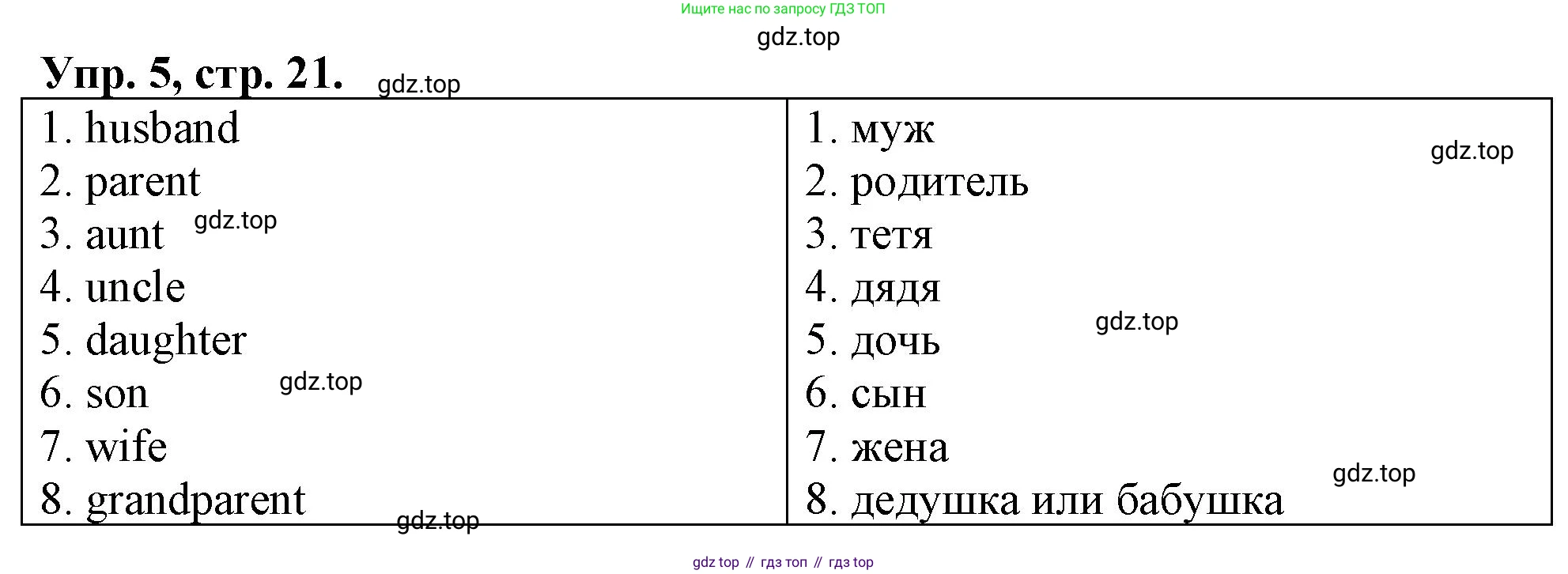 ГДЗ Английский язык (english), 4 класс рабочая тетрадь, авторы: Афанасьева Ольга Васильевна (Afanasyeva Olga), Баранова Ксения Михайловна (Baranova Ksenia), Михеева Ирина Владимировна (Mikheeva Irina), издательство Просвещение, Москва, 2024, красного цвета, Часть 1, страница 21, номер 5, Решение