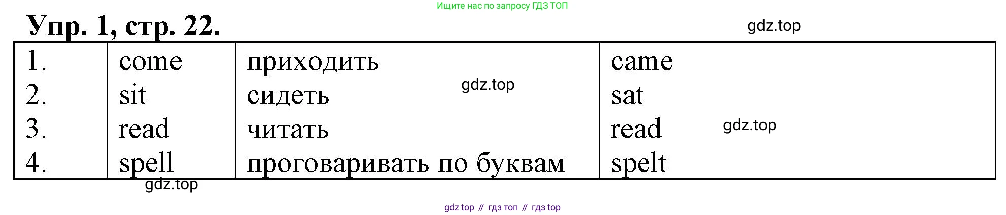 ГДЗ Английский язык (english), 4 класс рабочая тетрадь, авторы: Афанасьева Ольга Васильевна (Afanasyeva Olga), Баранова Ксения Михайловна (Baranova Ksenia), Михеева Ирина Владимировна (Mikheeva Irina), издательство Просвещение, Москва, 2024, красного цвета, Часть 1, страница 22, номер 1, Решение