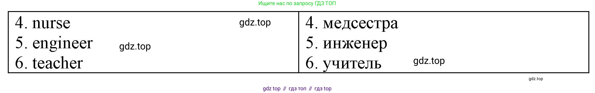 ГДЗ Английский язык (english), 4 класс рабочая тетрадь, авторы: Афанасьева Ольга Васильевна (Afanasyeva Olga), Баранова Ксения Михайловна (Baranova Ksenia), Михеева Ирина Владимировна (Mikheeva Irina), издательство Просвещение, Москва, 2024, красного цвета, Часть 1, страница 24, номер 1, Решение (продолжение 2)