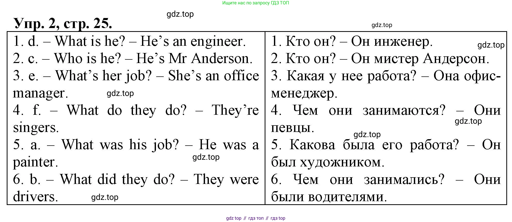 ГДЗ Английский язык (english), 4 класс рабочая тетрадь, авторы: Афанасьева Ольга Васильевна (Afanasyeva Olga), Баранова Ксения Михайловна (Baranova Ksenia), Михеева Ирина Владимировна (Mikheeva Irina), издательство Просвещение, Москва, 2024, красного цвета, Часть 1, страница 25, номер 2, Решение