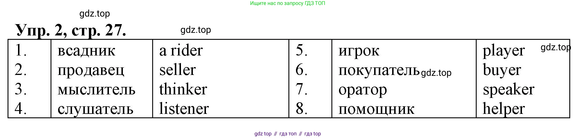 ГДЗ Английский язык (english), 4 класс рабочая тетрадь, авторы: Афанасьева Ольга Васильевна (Afanasyeva Olga), Баранова Ксения Михайловна (Baranova Ksenia), Михеева Ирина Владимировна (Mikheeva Irina), издательство Просвещение, Москва, 2024, красного цвета, Часть 1, страница 27, номер 2, Решение