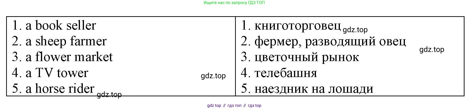 ГДЗ Английский язык (english), 4 класс рабочая тетрадь, авторы: Афанасьева Ольга Васильевна (Afanasyeva Olga), Баранова Ксения Михайловна (Baranova Ksenia), Михеева Ирина Владимировна (Mikheeva Irina), издательство Просвещение, Москва, 2024, красного цвета, Часть 1, страница 29, номер 5, Решение